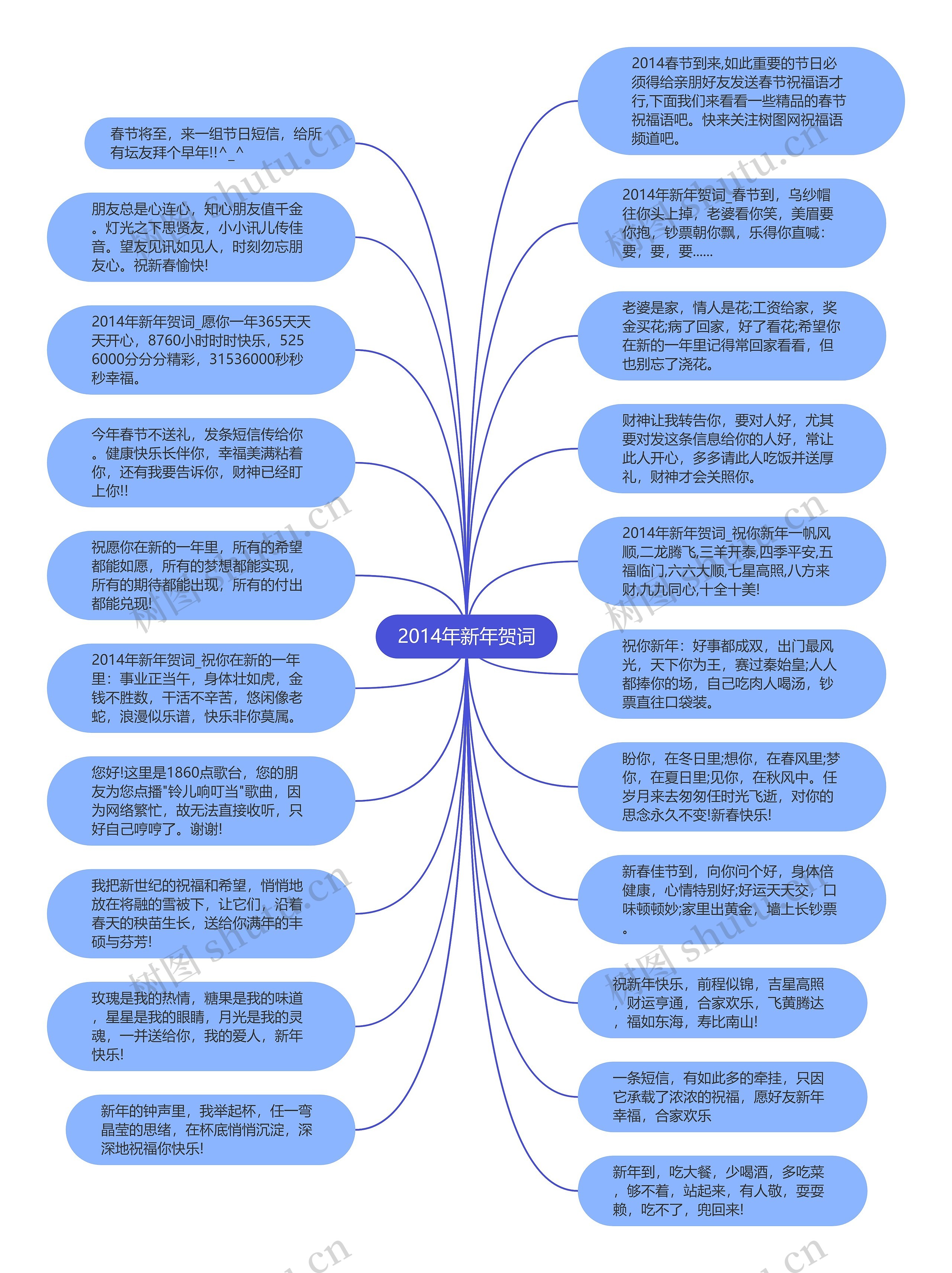 2014年新年贺词思维导图