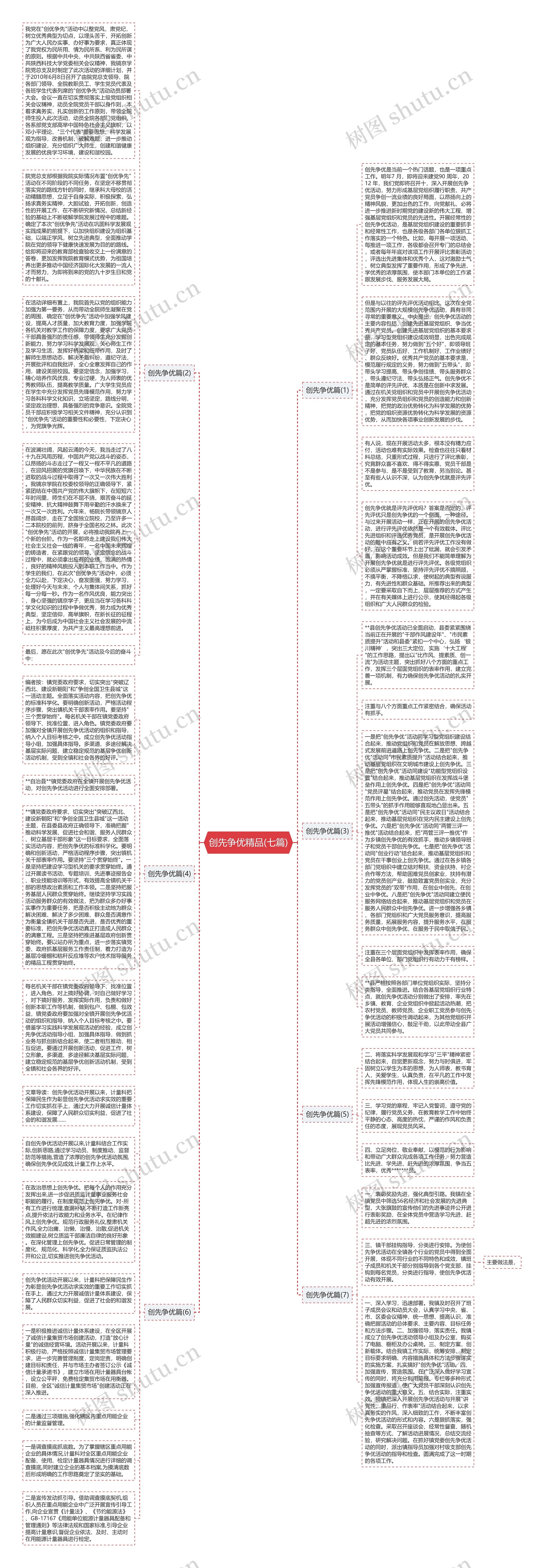 创先争优精品(七篇)思维导图