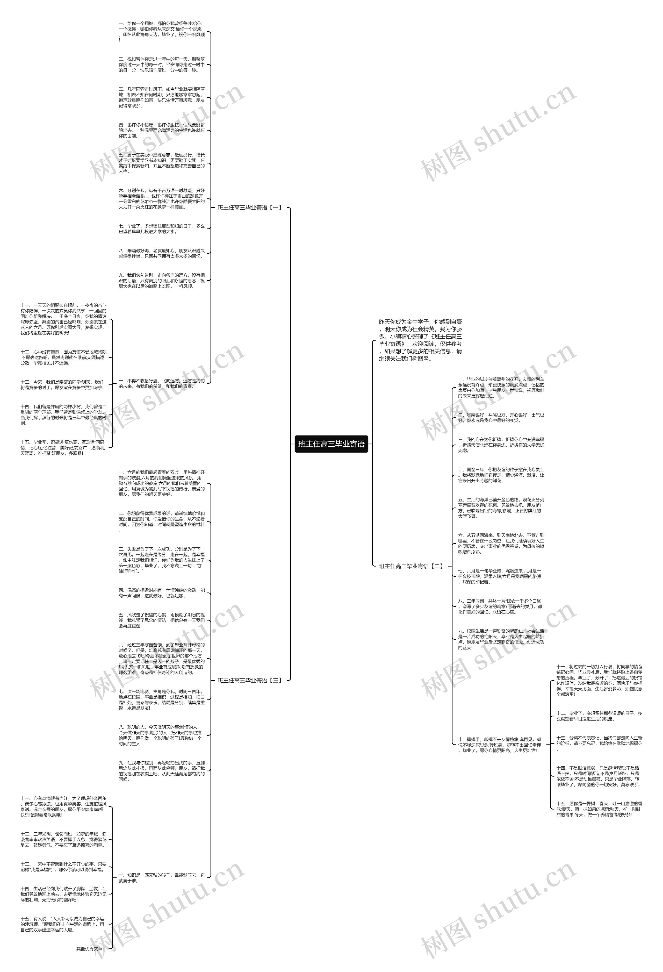 班主任高三毕业寄语思维导图