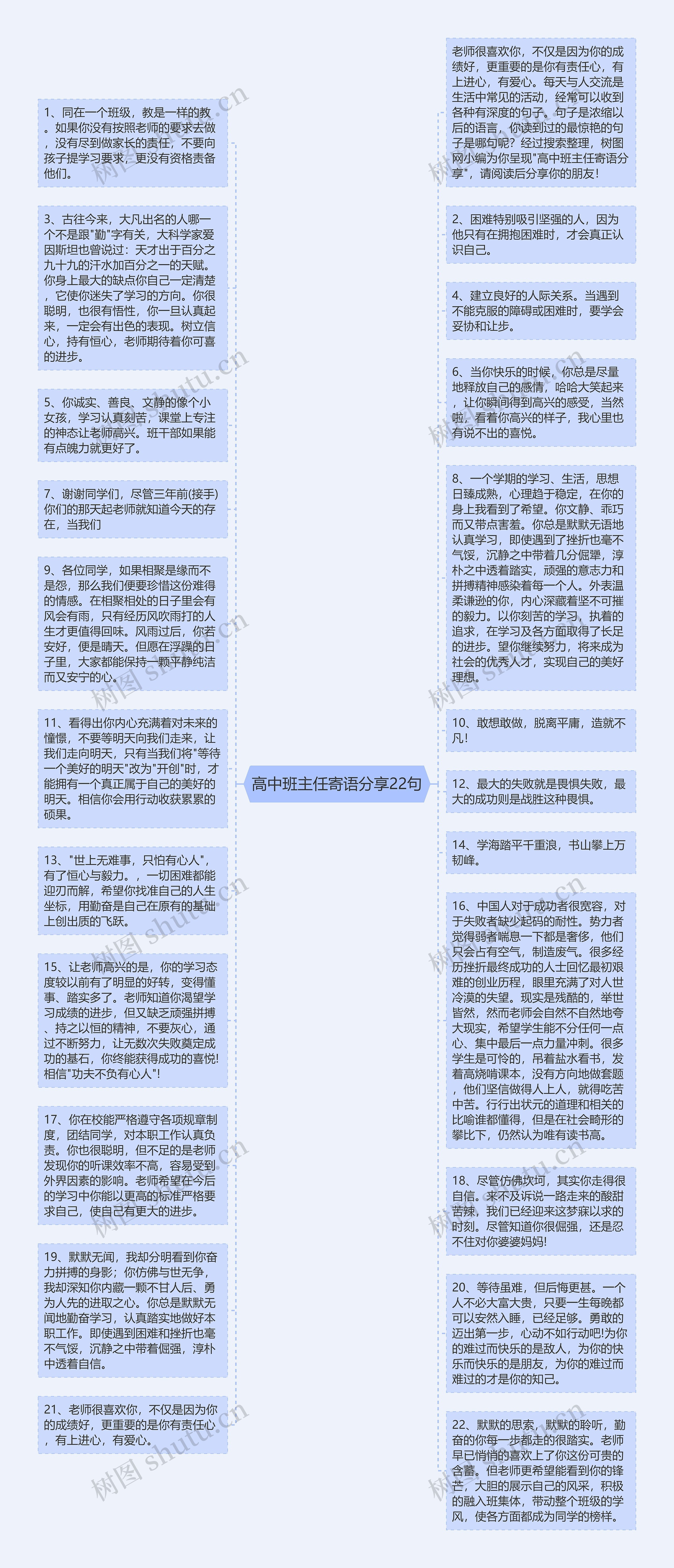 高中班主任寄语分享22句思维导图