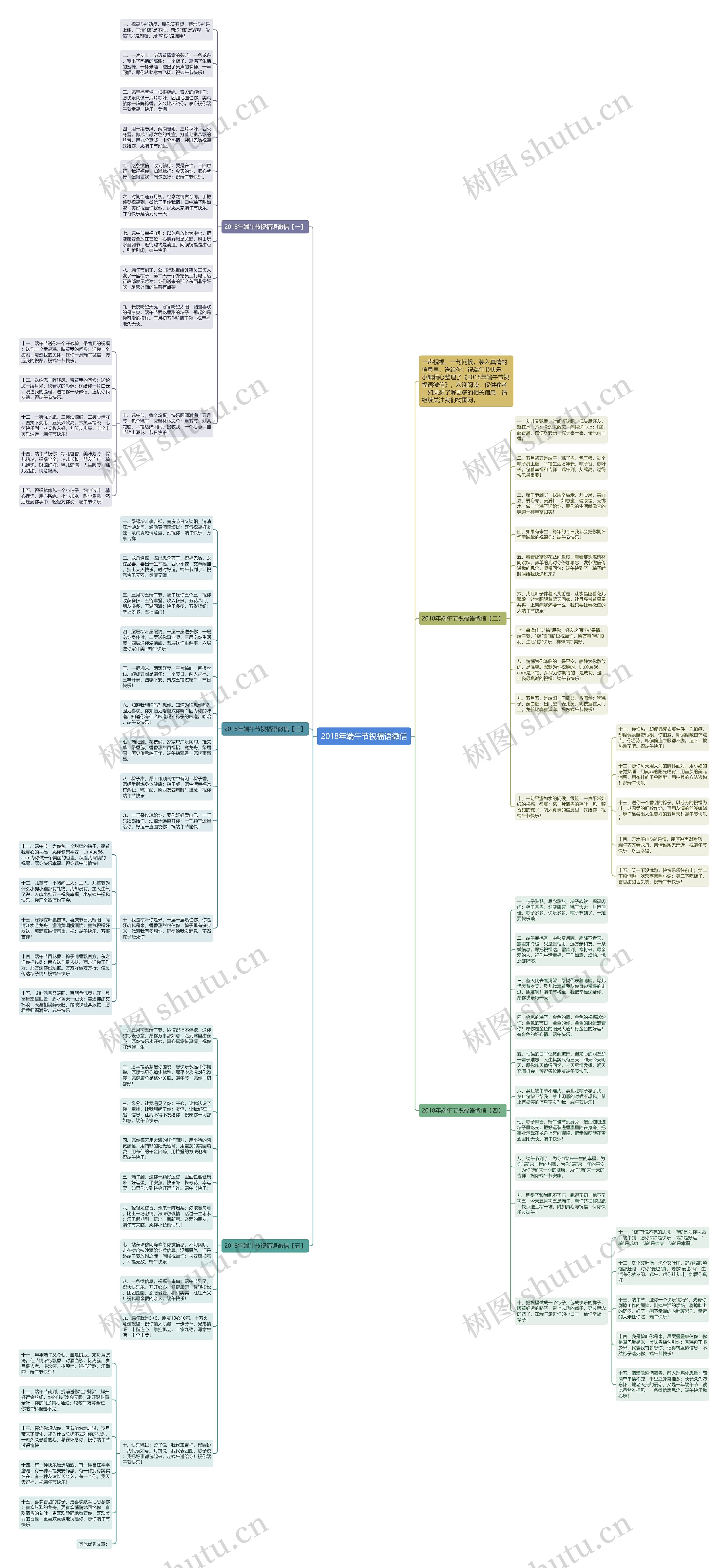 2018年端午节祝福语微信思维导图