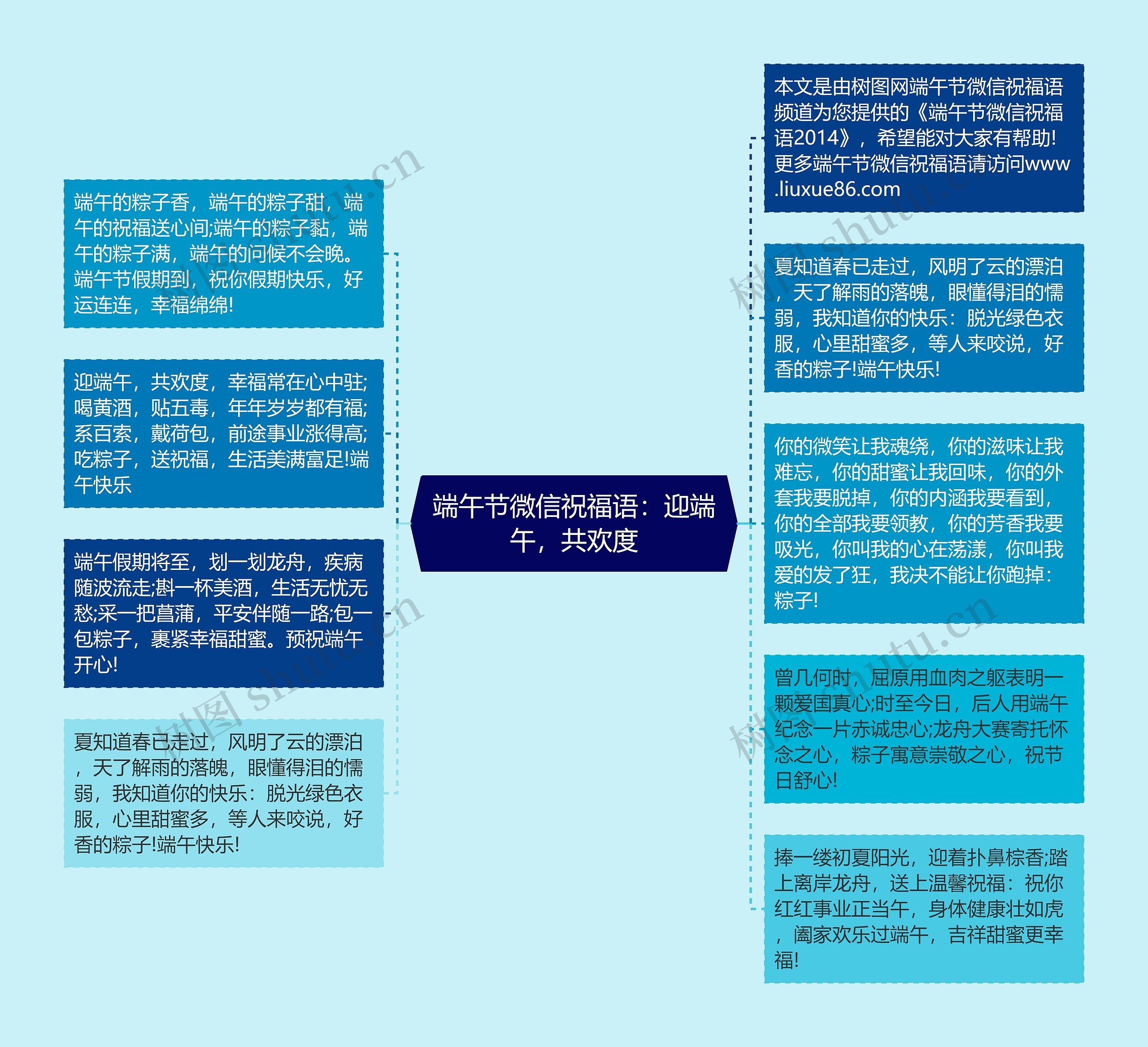 端午节微信祝福语：迎端午，共欢度思维导图