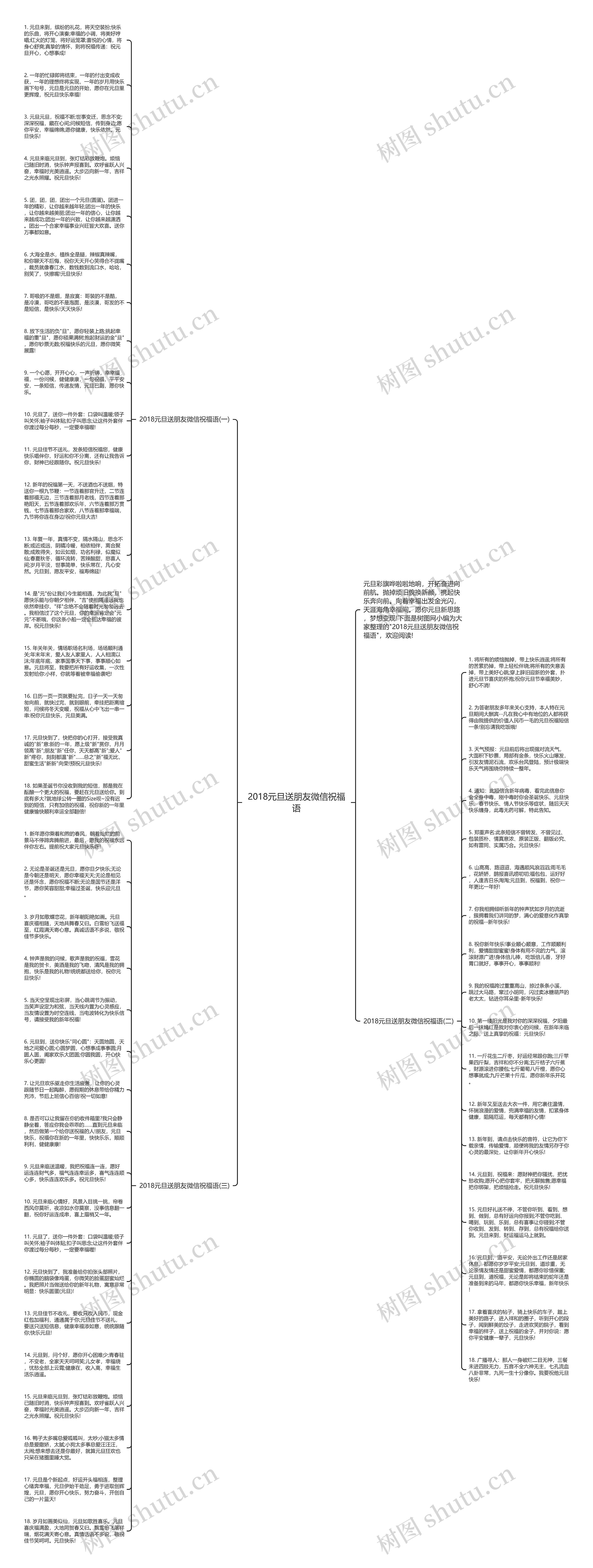 2018元旦送朋友微信祝福语思维导图