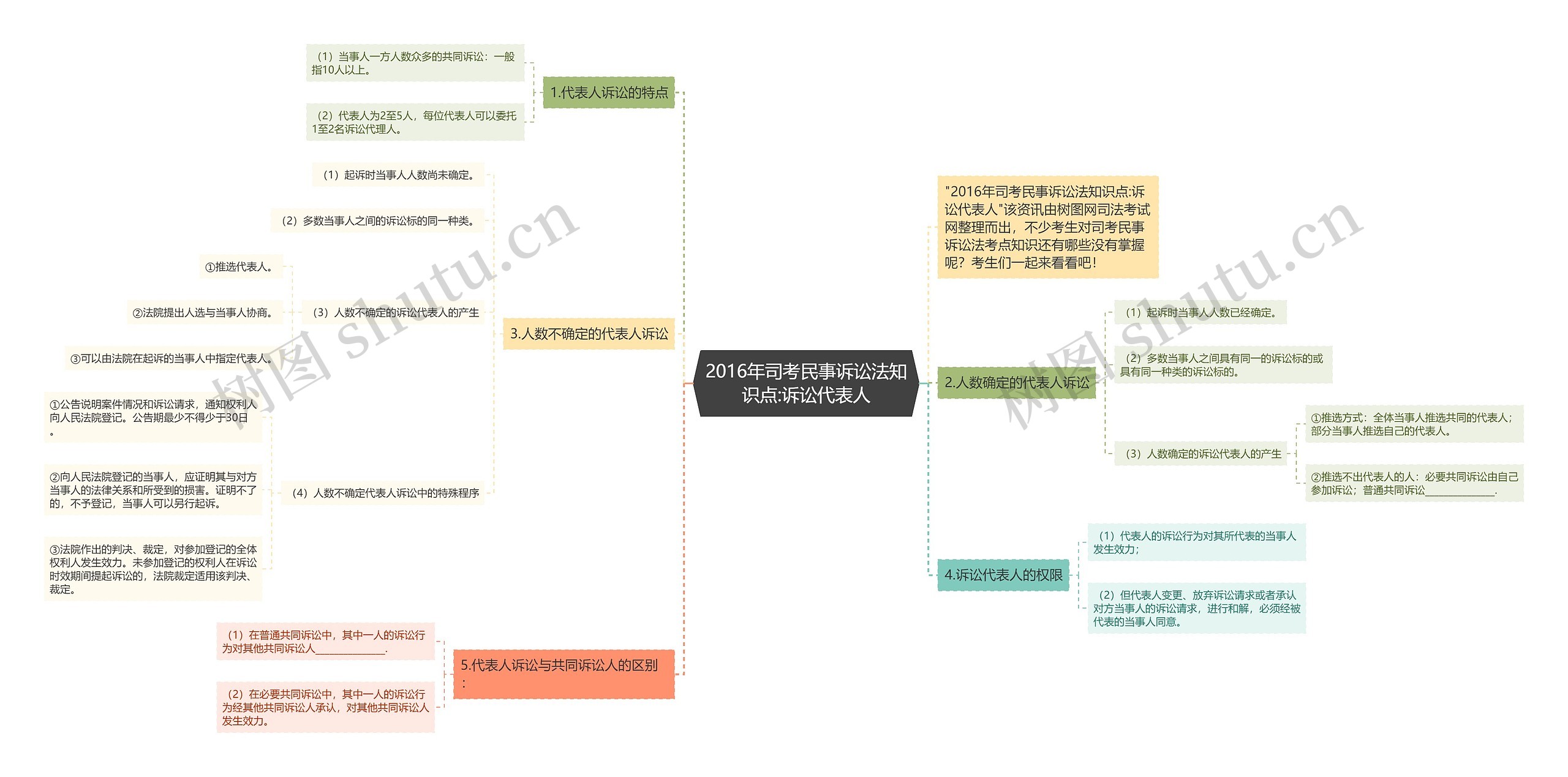 2016年司考民事诉讼法知识点:诉讼代表人