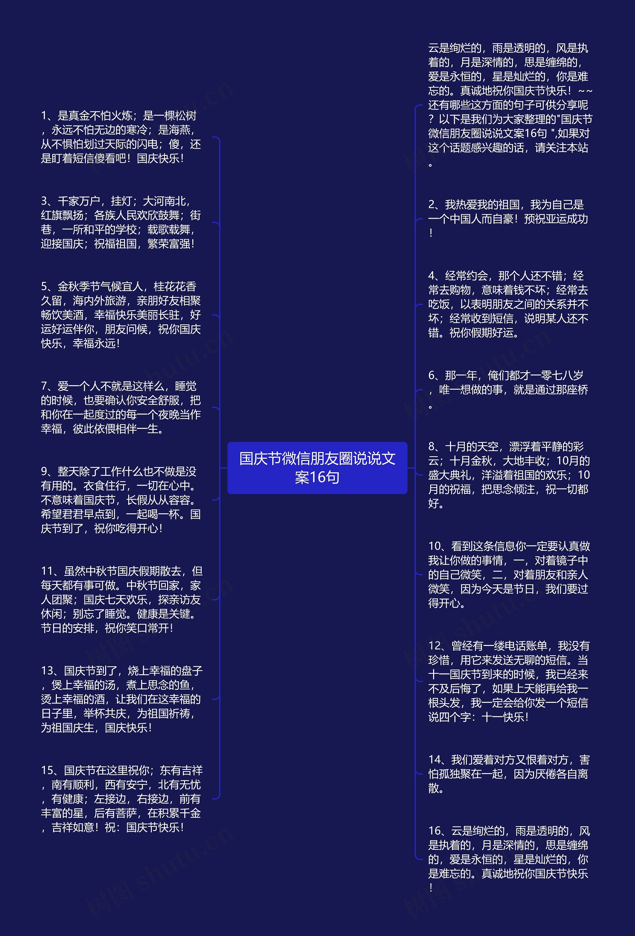 国庆节微信朋友圈说说文案16句思维导图