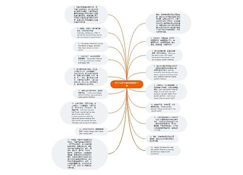 关于元宵节微信祝福语17条思维导图