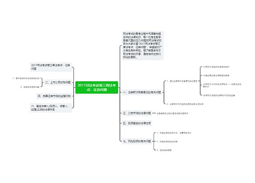 2017司法考试卷三商法考点：证券问题