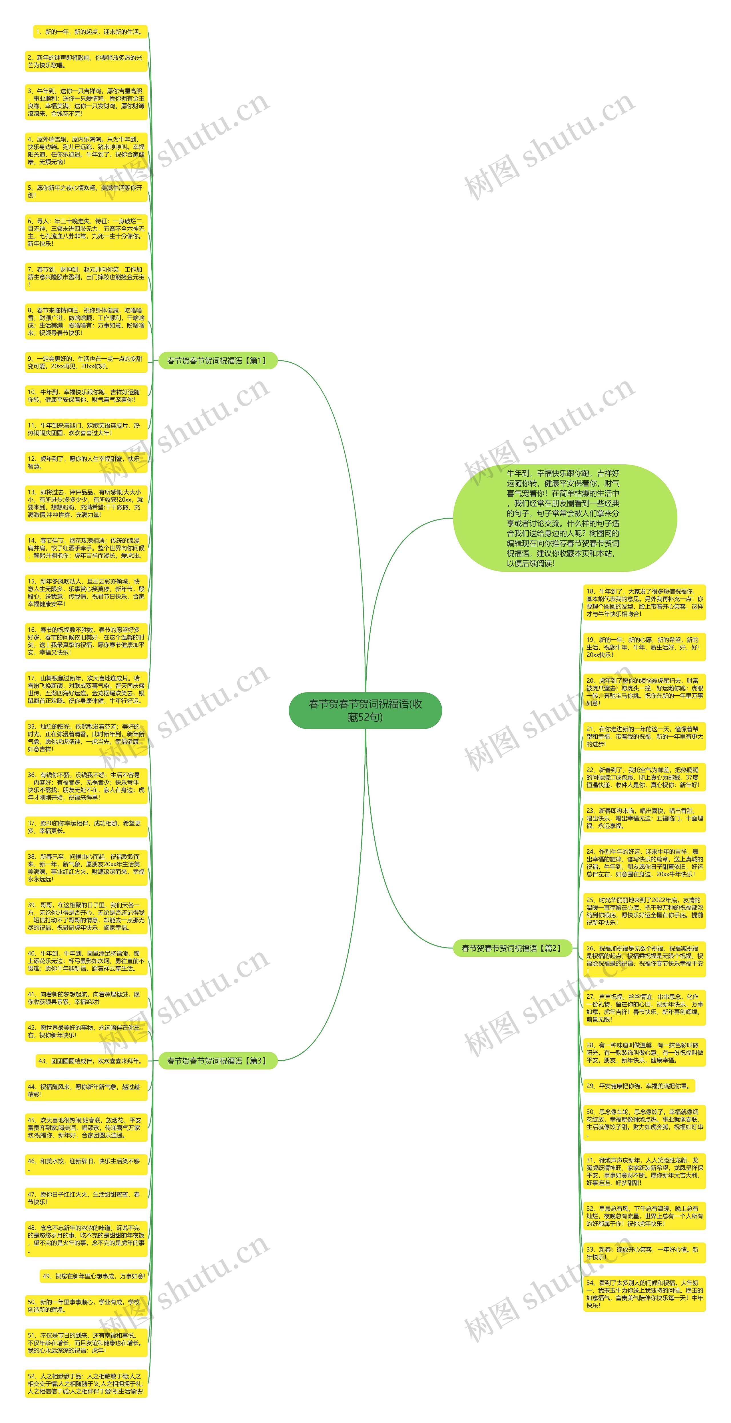 春节贺春节贺词祝福语(收藏52句)思维导图