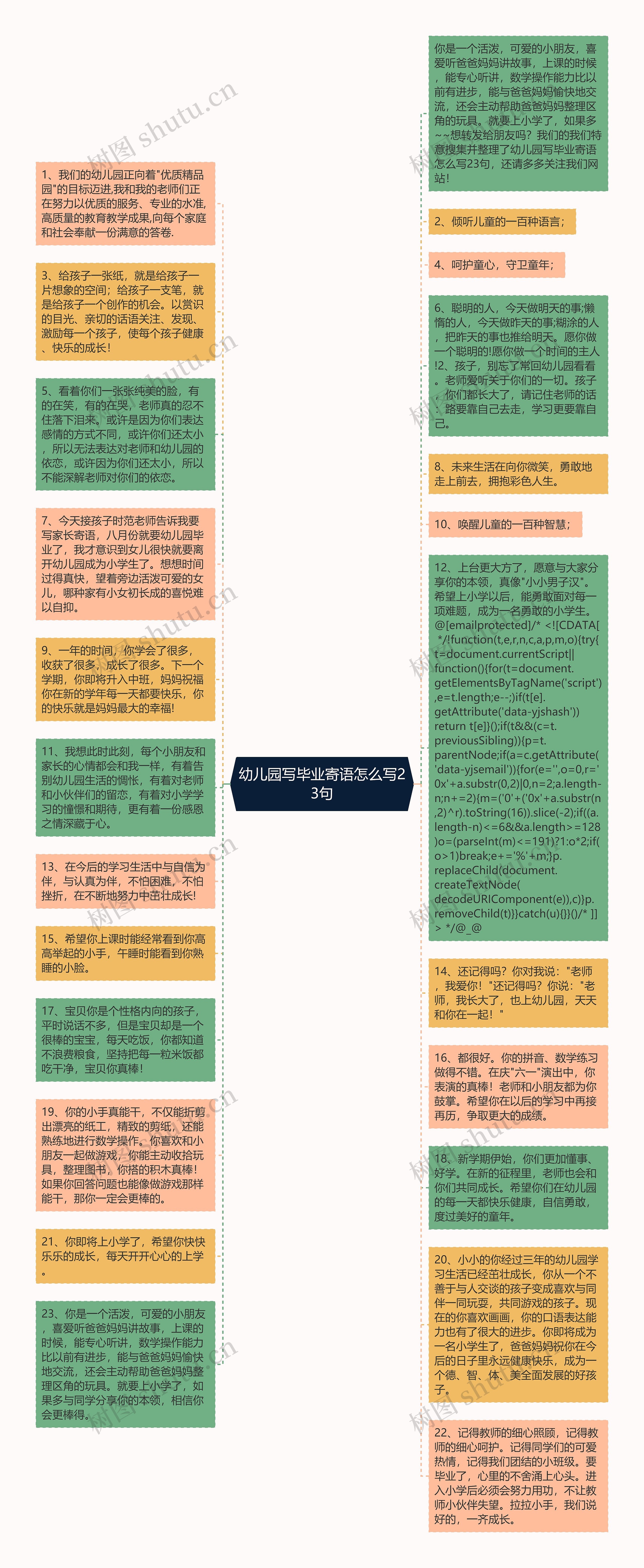 幼儿园写毕业寄语怎么写23句思维导图