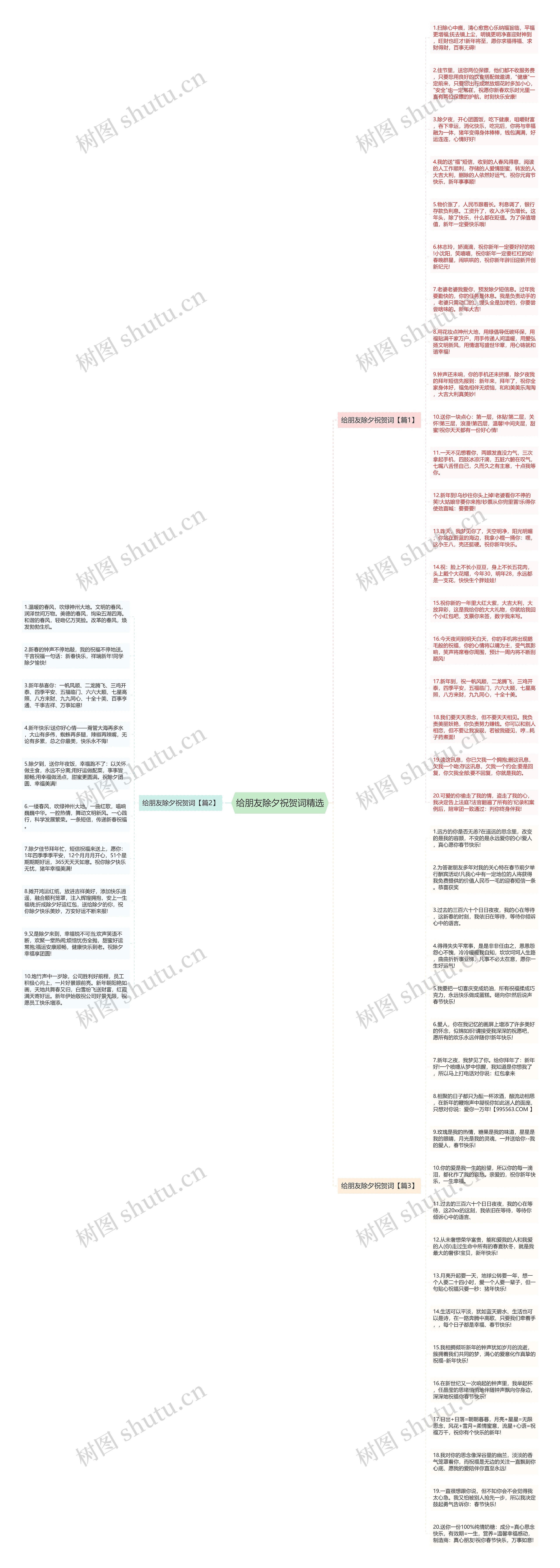 给朋友除夕祝贺词精选思维导图高清图 给朋友除夕祝贺词精选思维导图