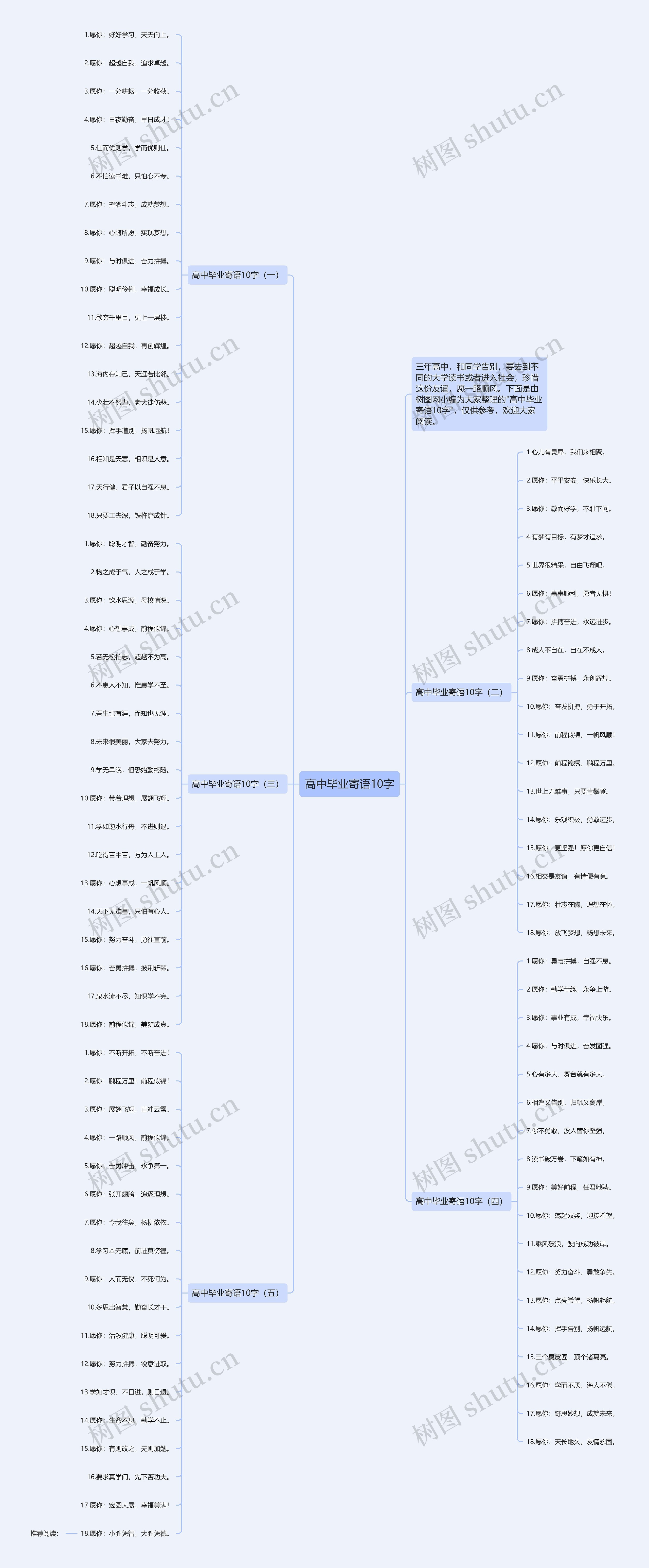 高中毕业寄语10字思维导图