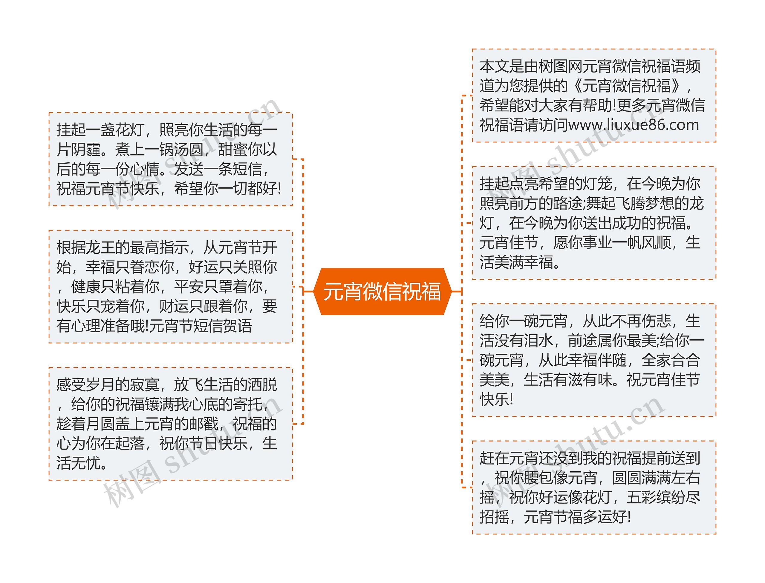 元宵微信祝福思维导图