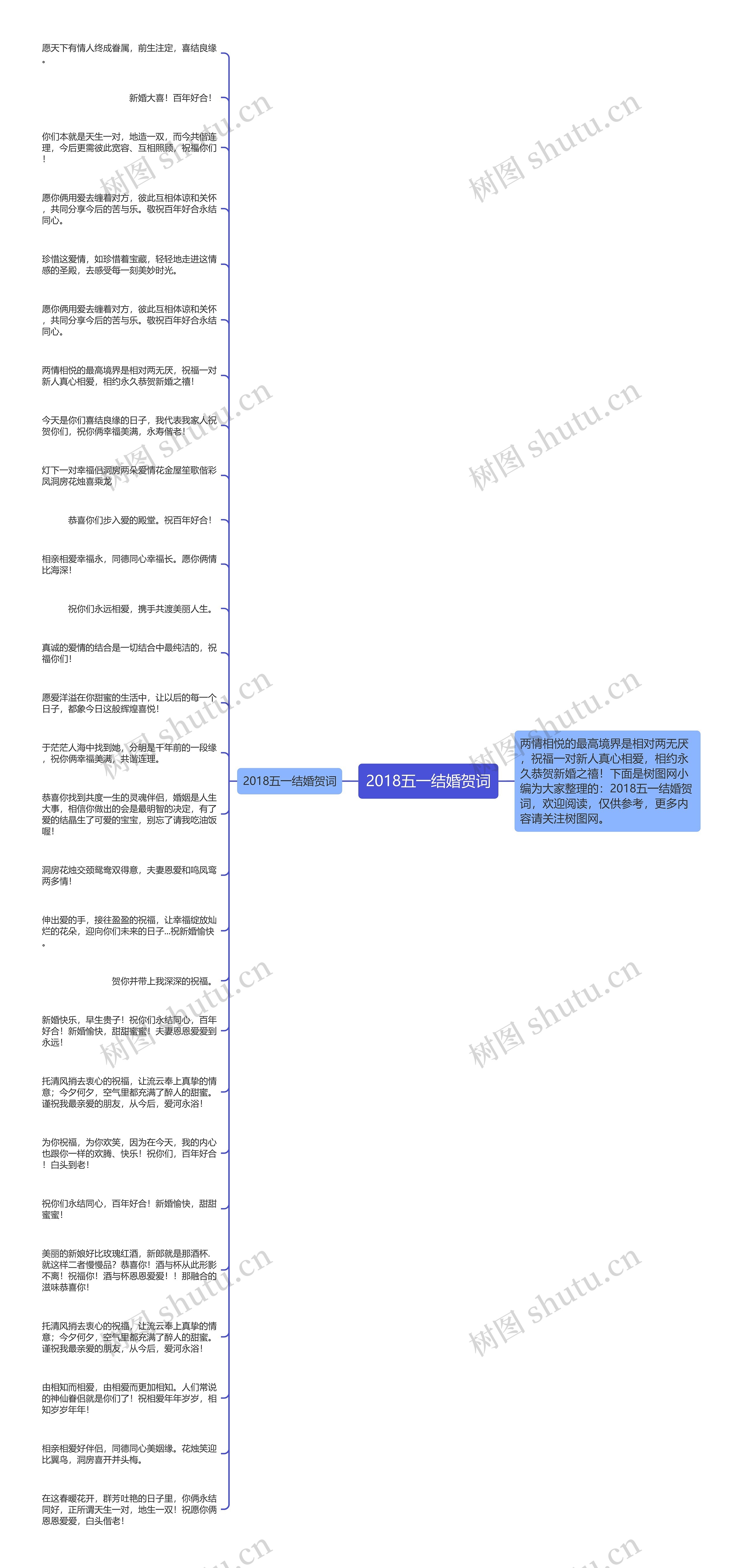 2018五一结婚贺词思维导图