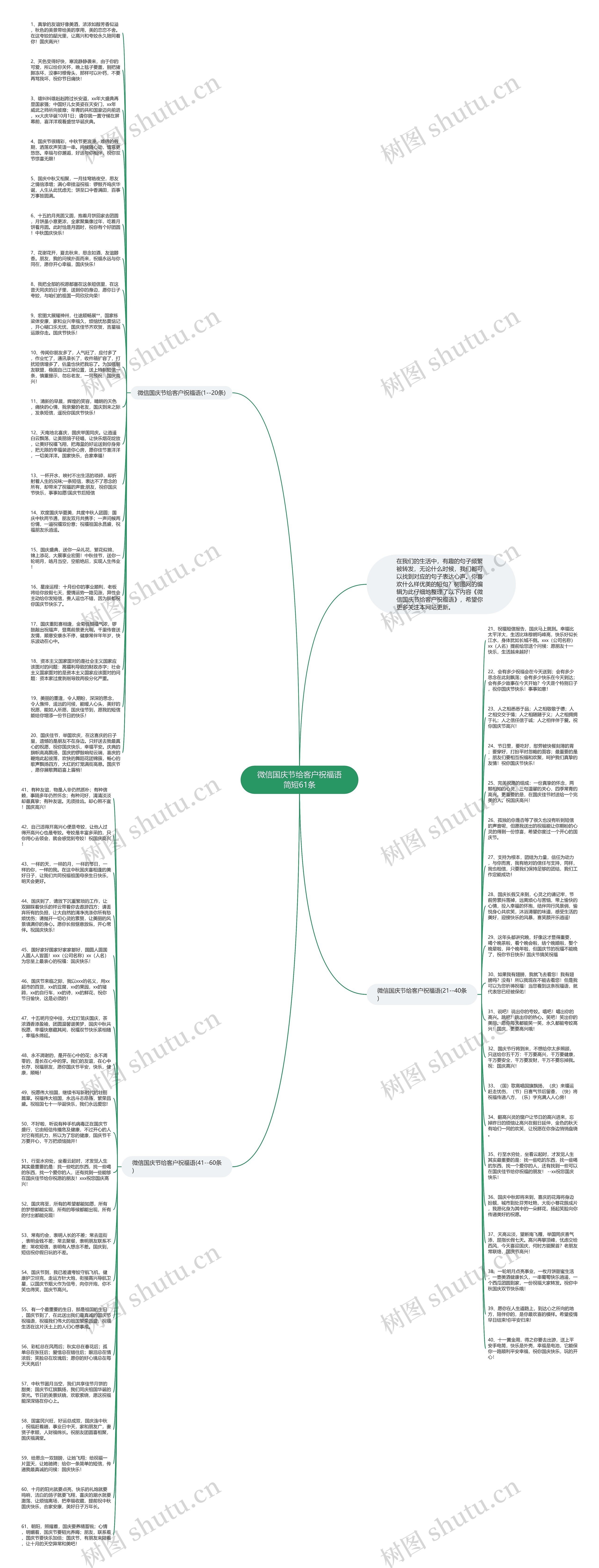 微信国庆节给客户祝福语简短61条思维导图