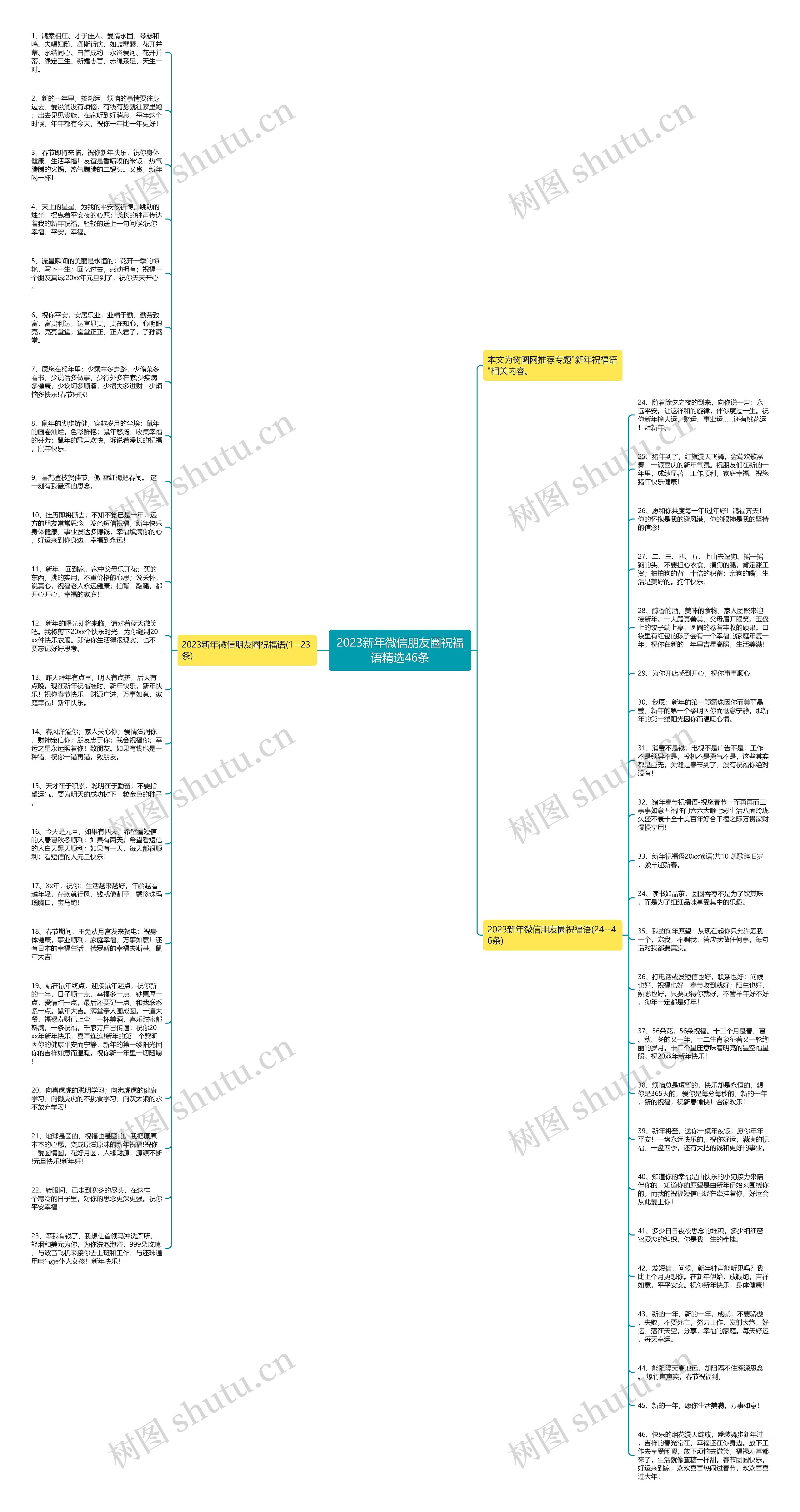 2023新年微信朋友圈祝福语精选46条思维导图