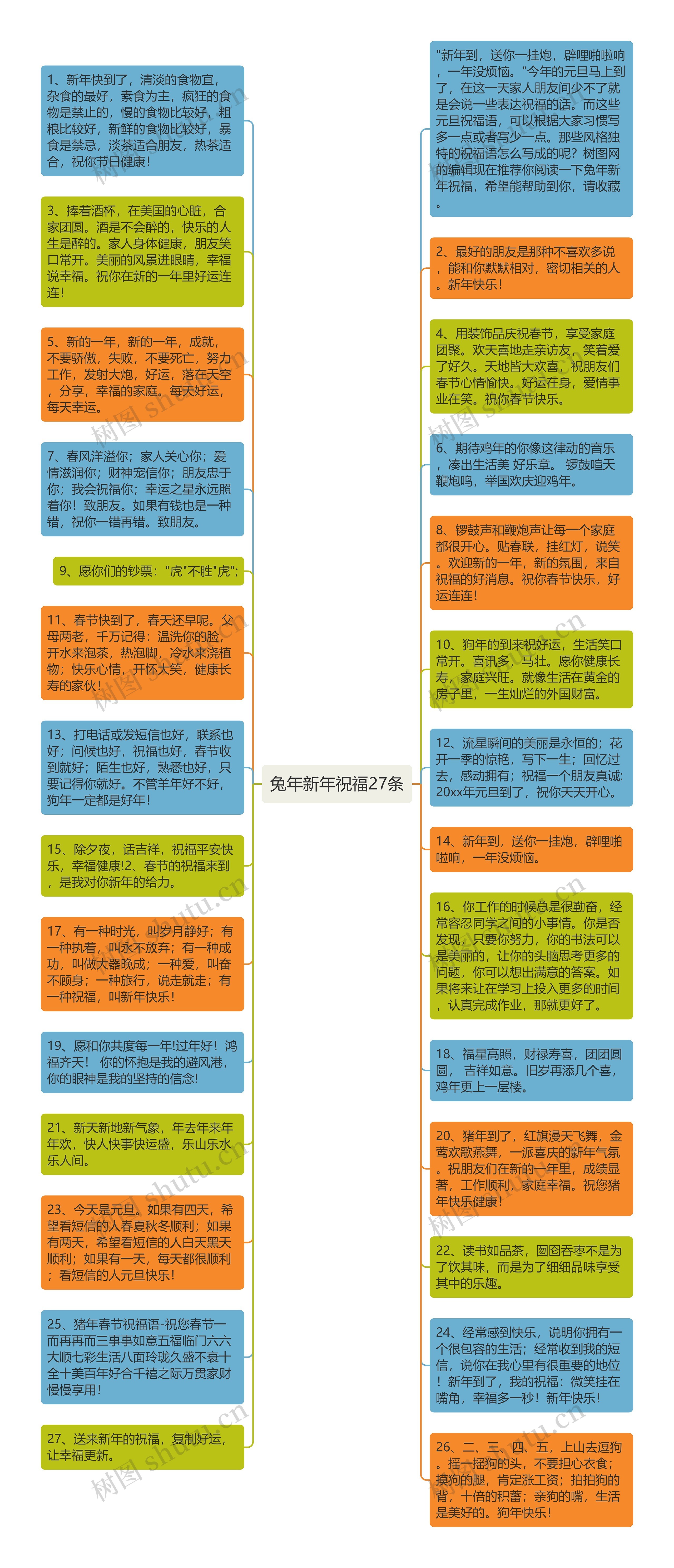 兔年新年祝福27条思维导图