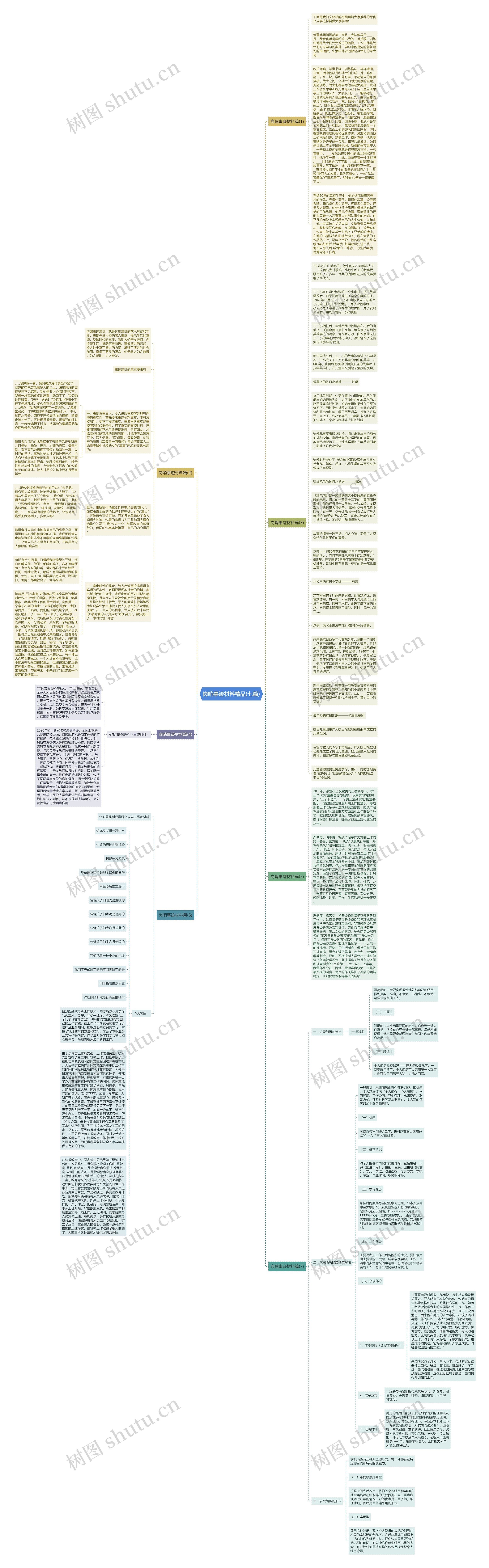 岗哨事迹材料精品(七篇)思维导图
