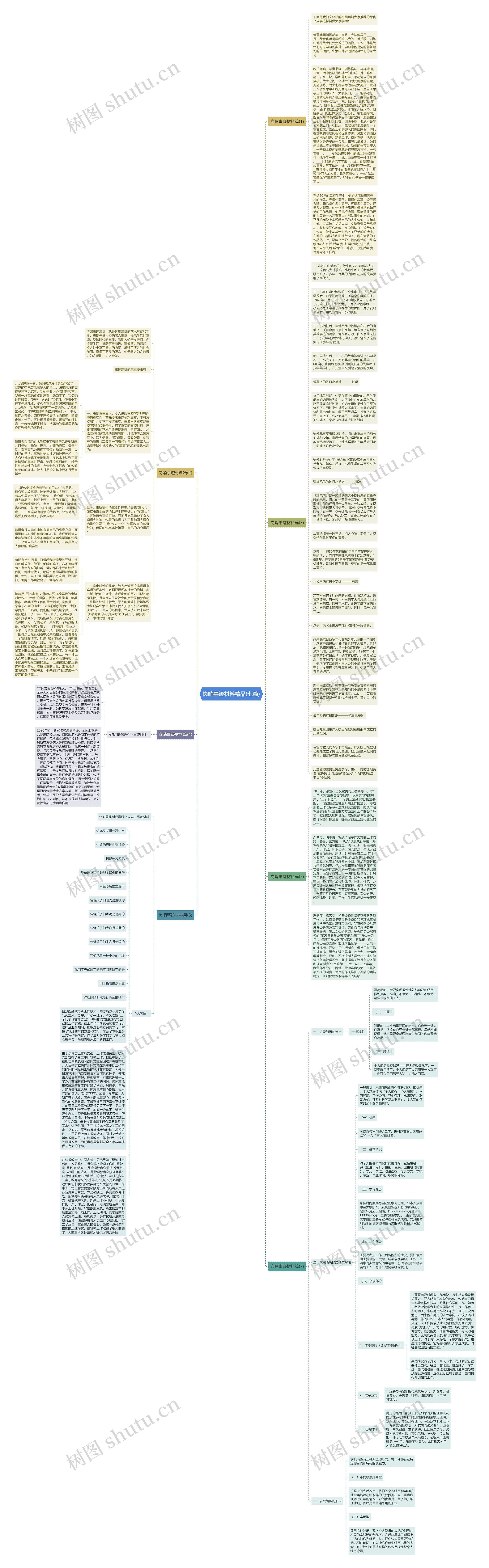 岗哨事迹材料精品(七篇)思维导图高清图 岗哨事迹材料精品(七篇)思维导图