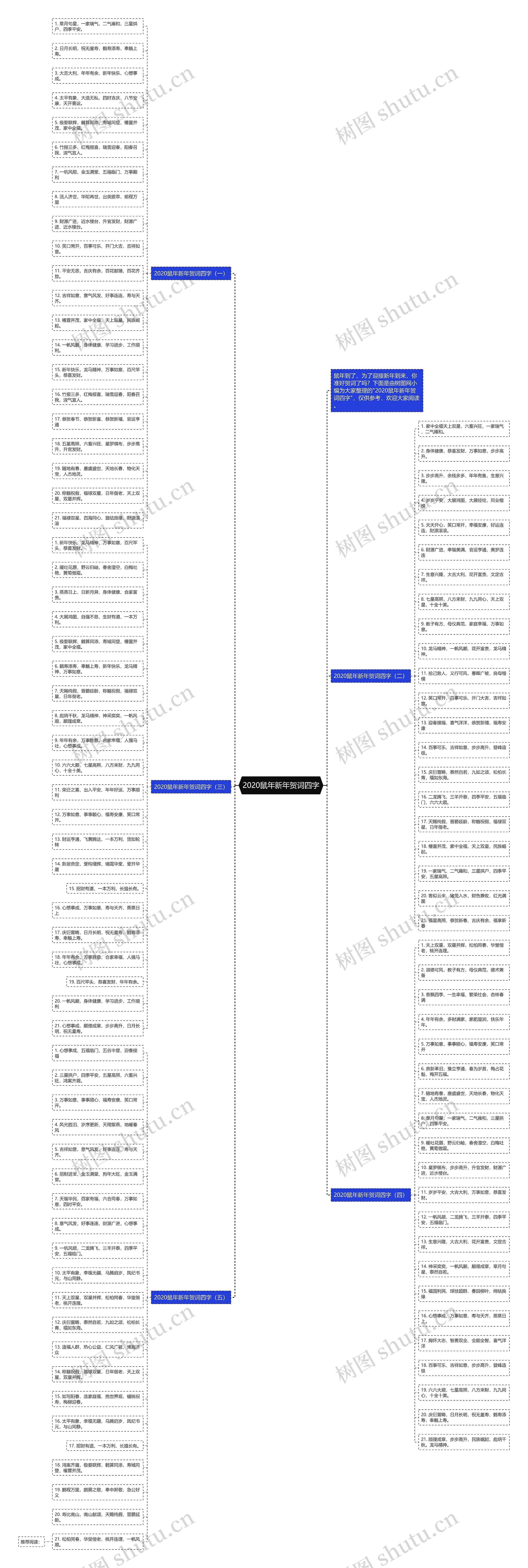 2020鼠年新年贺词四字思维导图高清图 2020鼠年新年贺词四字思维导图