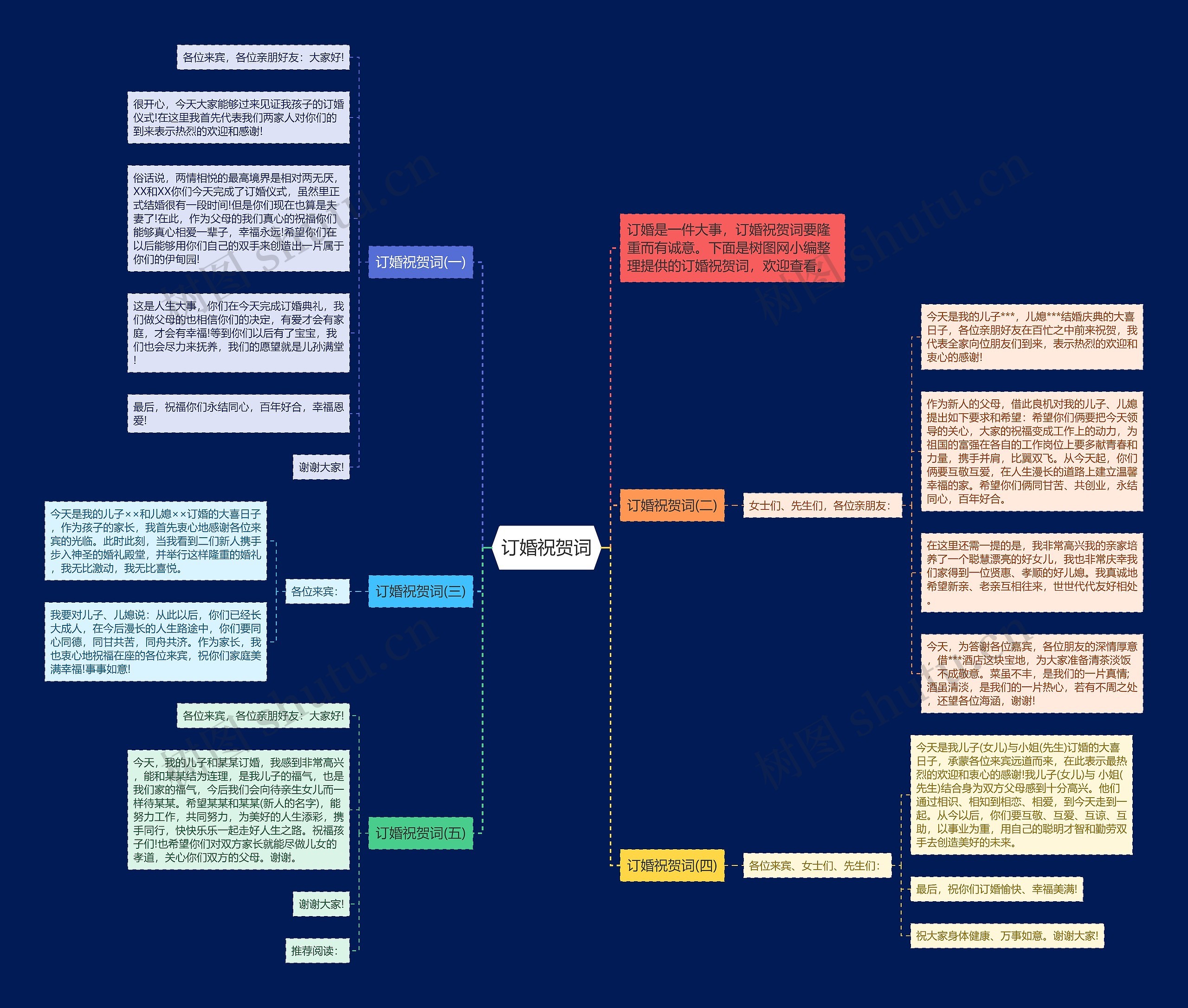 订婚祝贺词思维导图