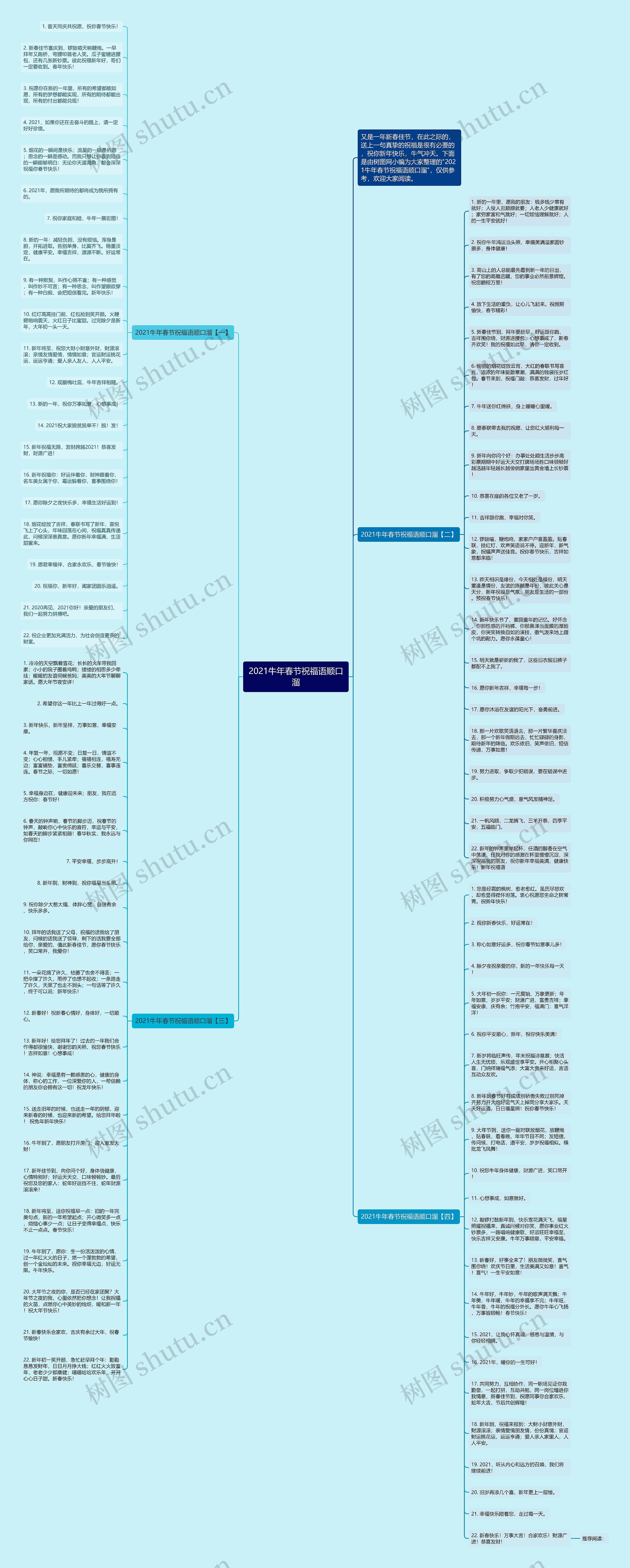 2021牛年春节祝福语顺口溜思维导图