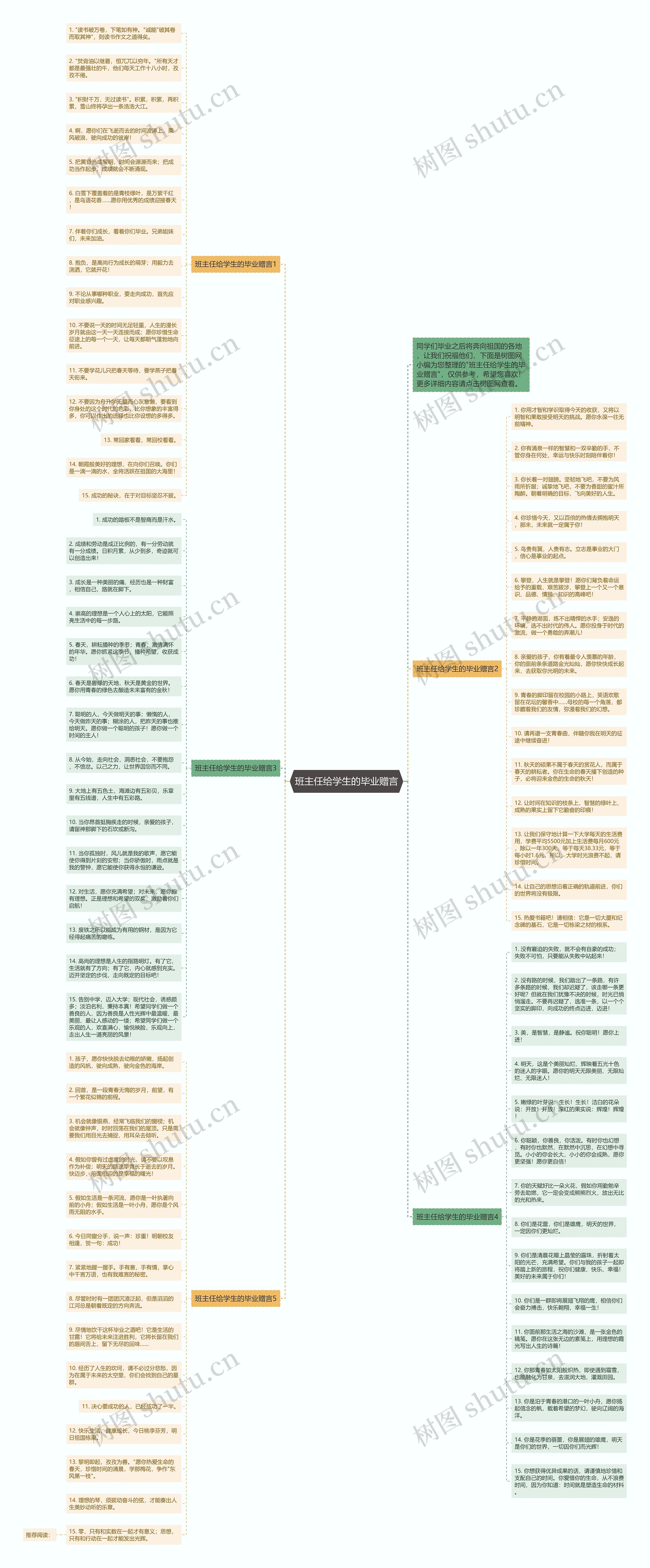班主任给学生的毕业赠言思维导图