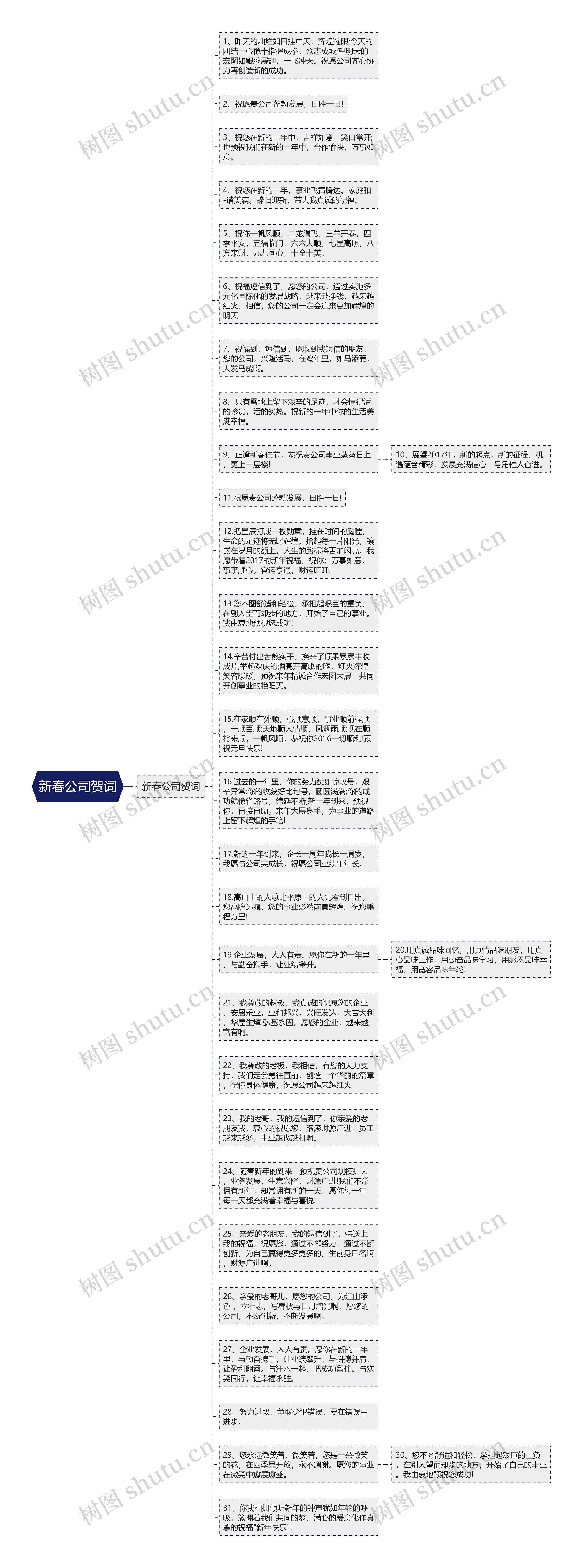 新春公司贺词思维导图高清图 新春公司贺词思维导图
