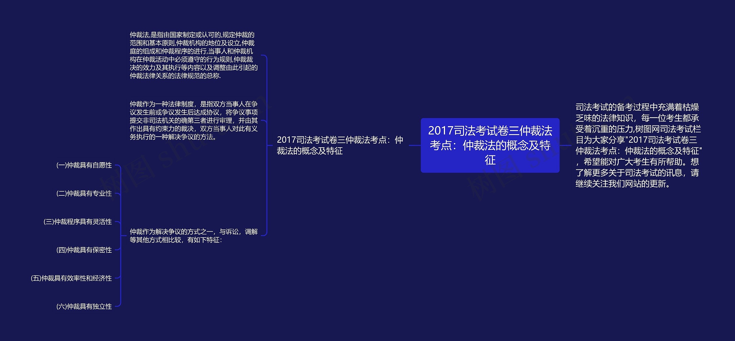 2017司法考试卷三仲裁法考点：仲裁法的概念及特征