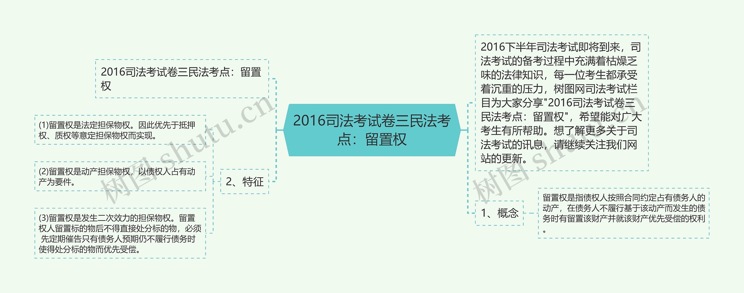 2016司法考试卷三民法考点：留置权