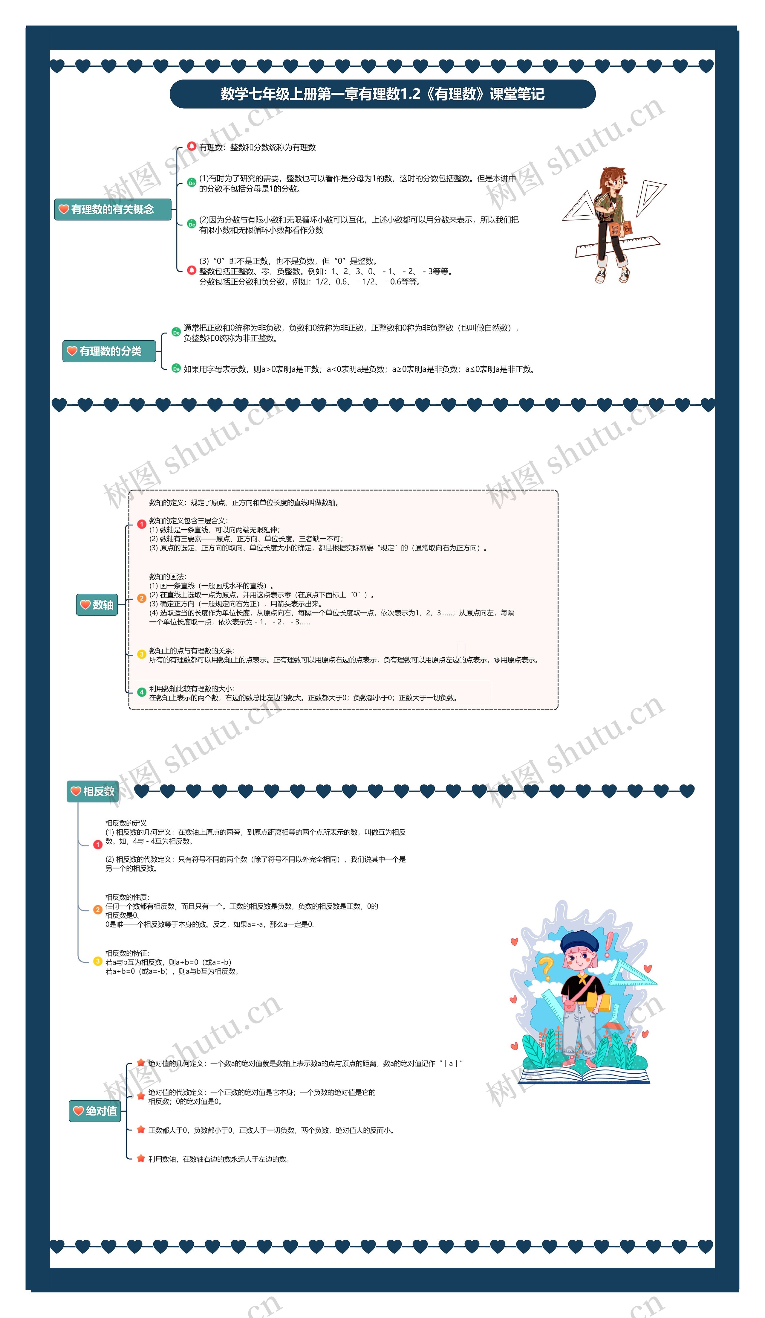 数学七年级上册第一章有理数1.2《有理数》课堂笔记思维导图