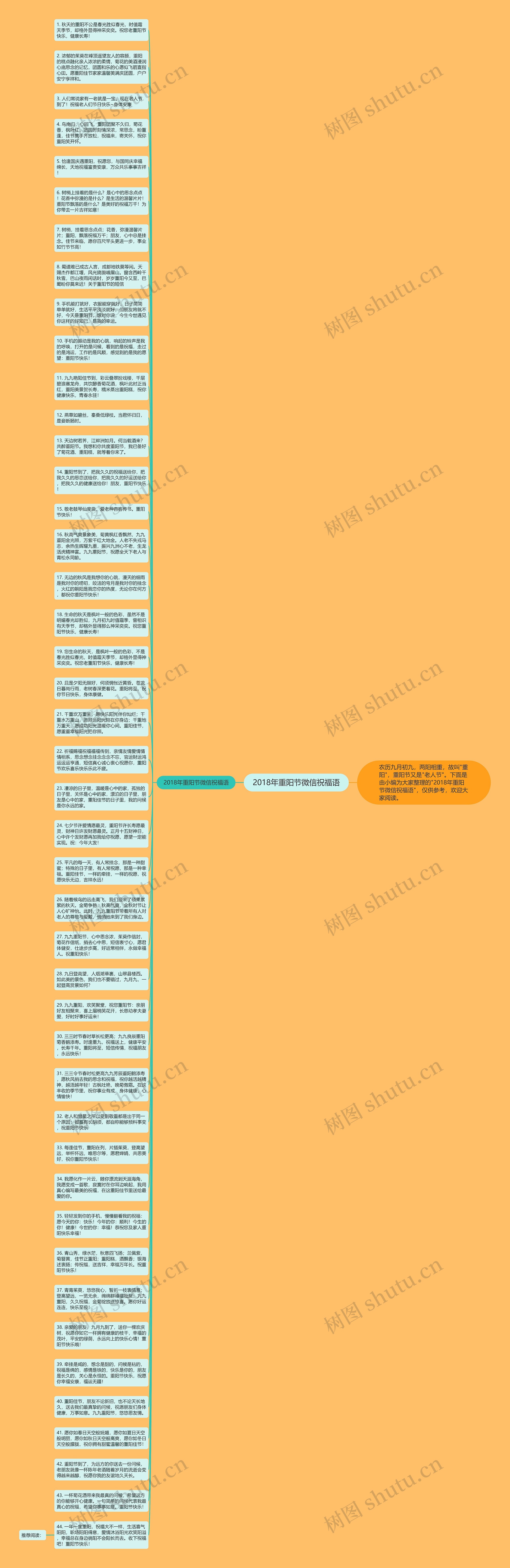 2018年重阳节微信祝福语思维导图