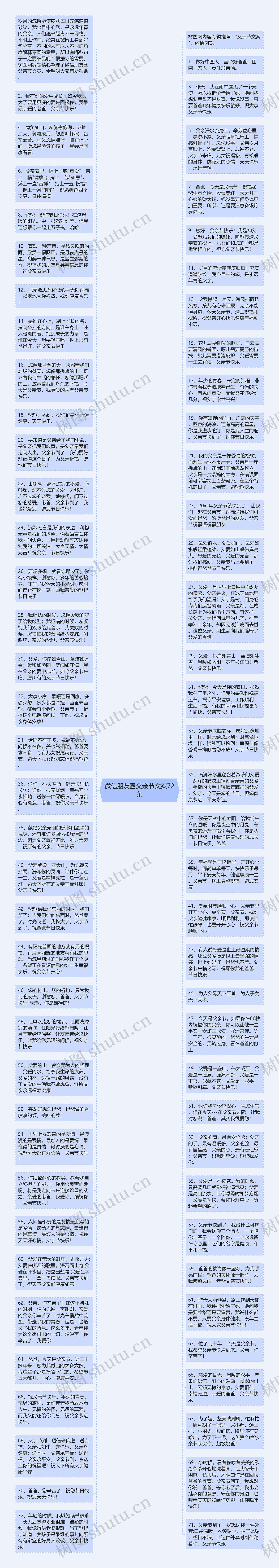 微信朋友圈父亲节文案72条思维导图