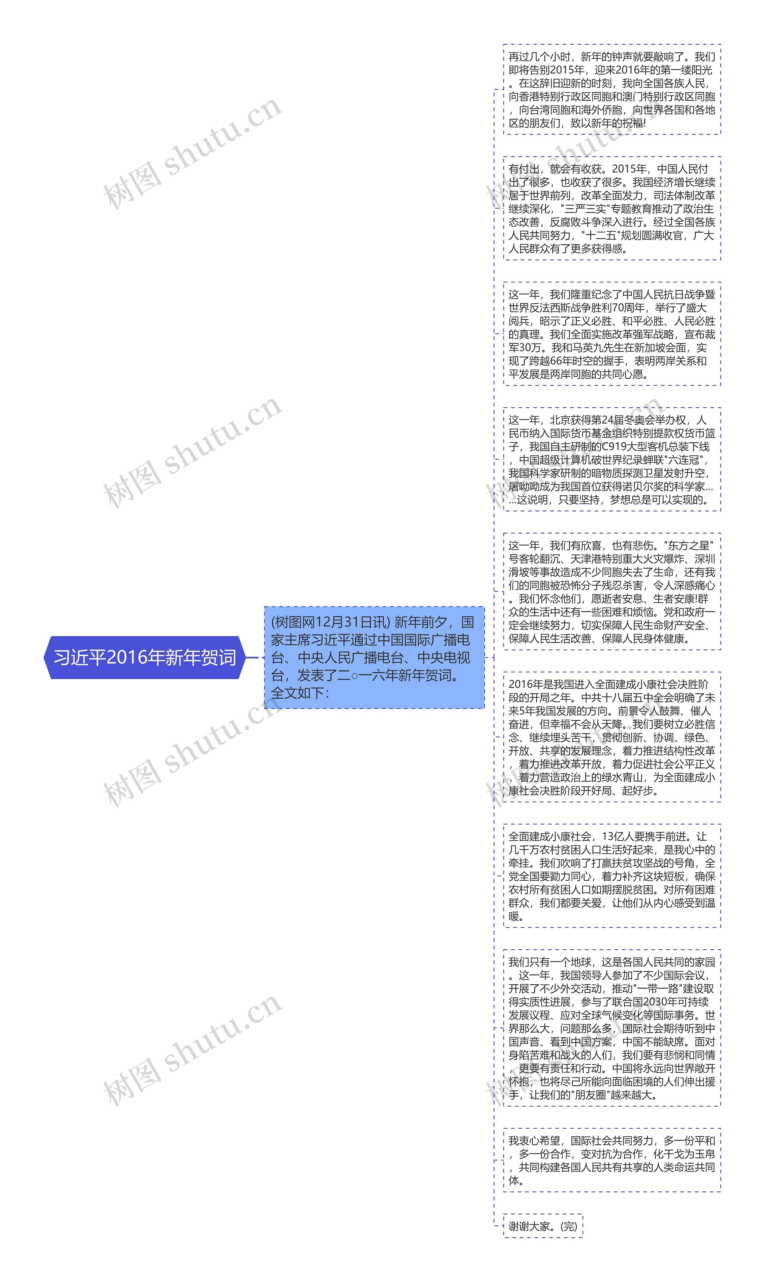 习近平2016年新年贺词思维导图