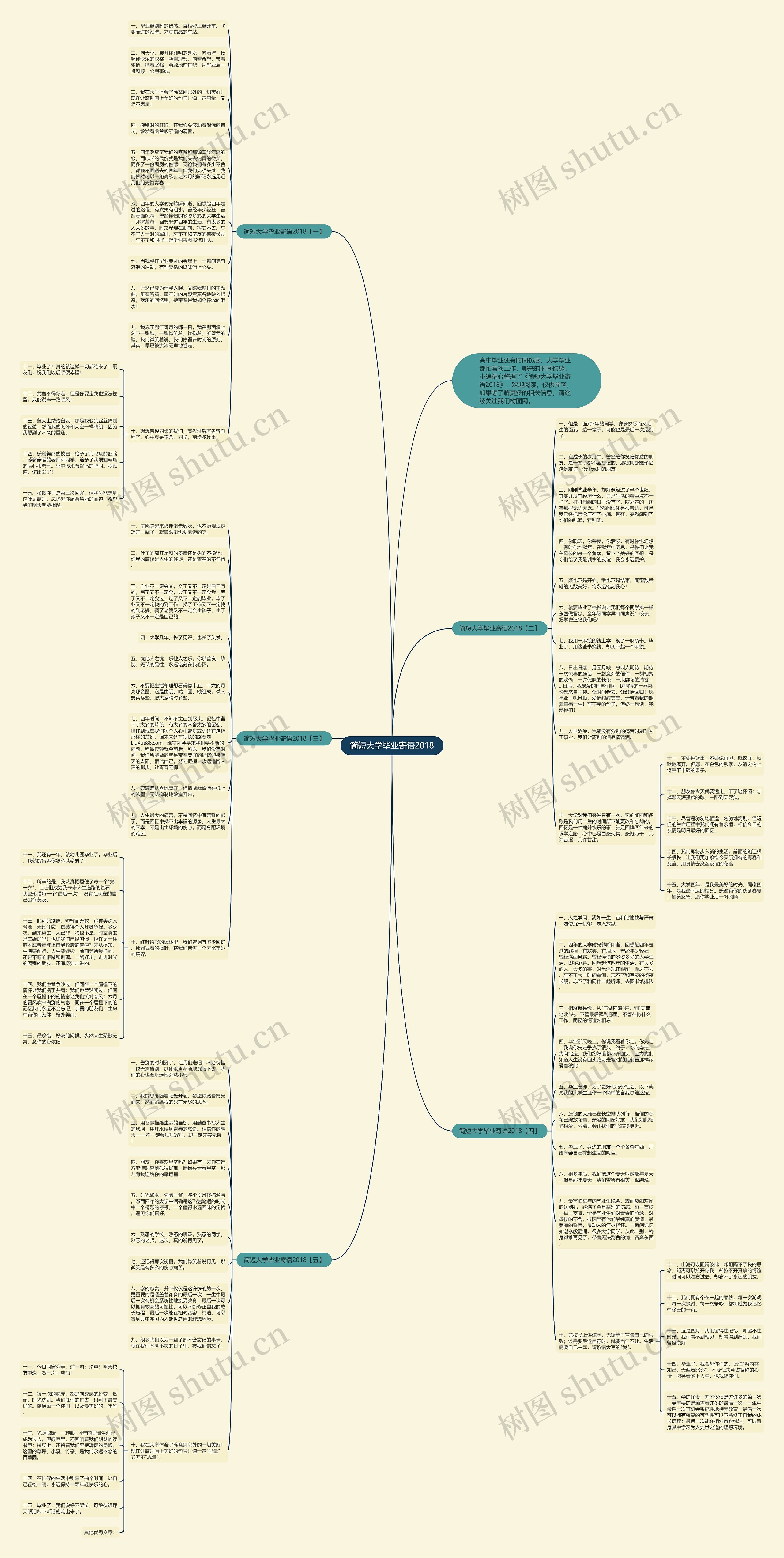简短大学毕业寄语2018思维导图