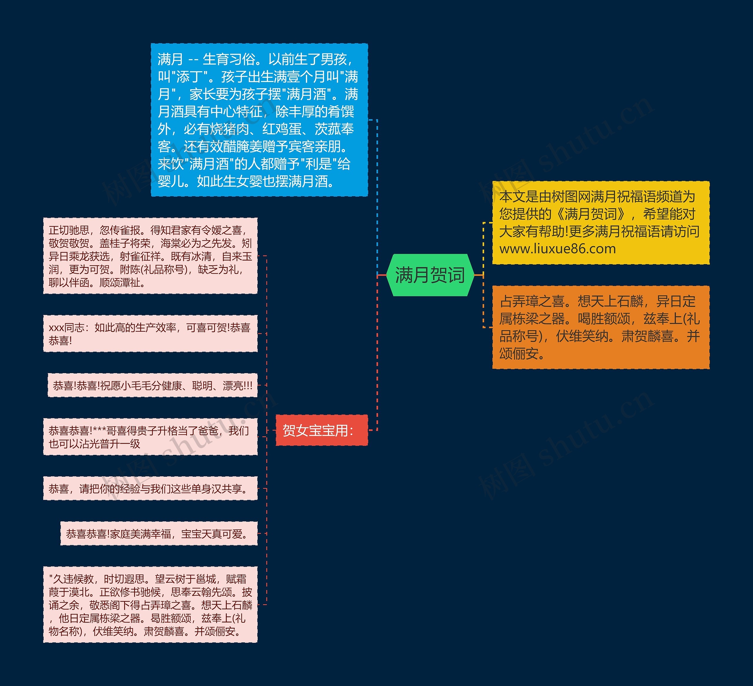 满月贺词思维导图高清图 满月贺词思维导图