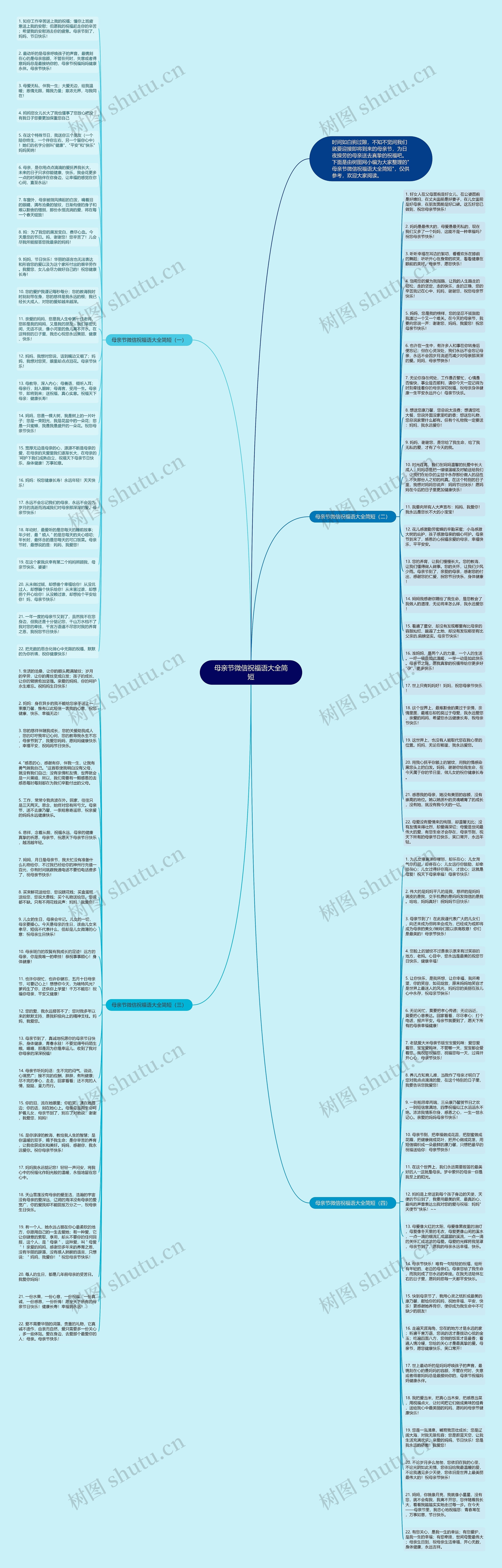母亲节微信祝福语大全简短思维导图