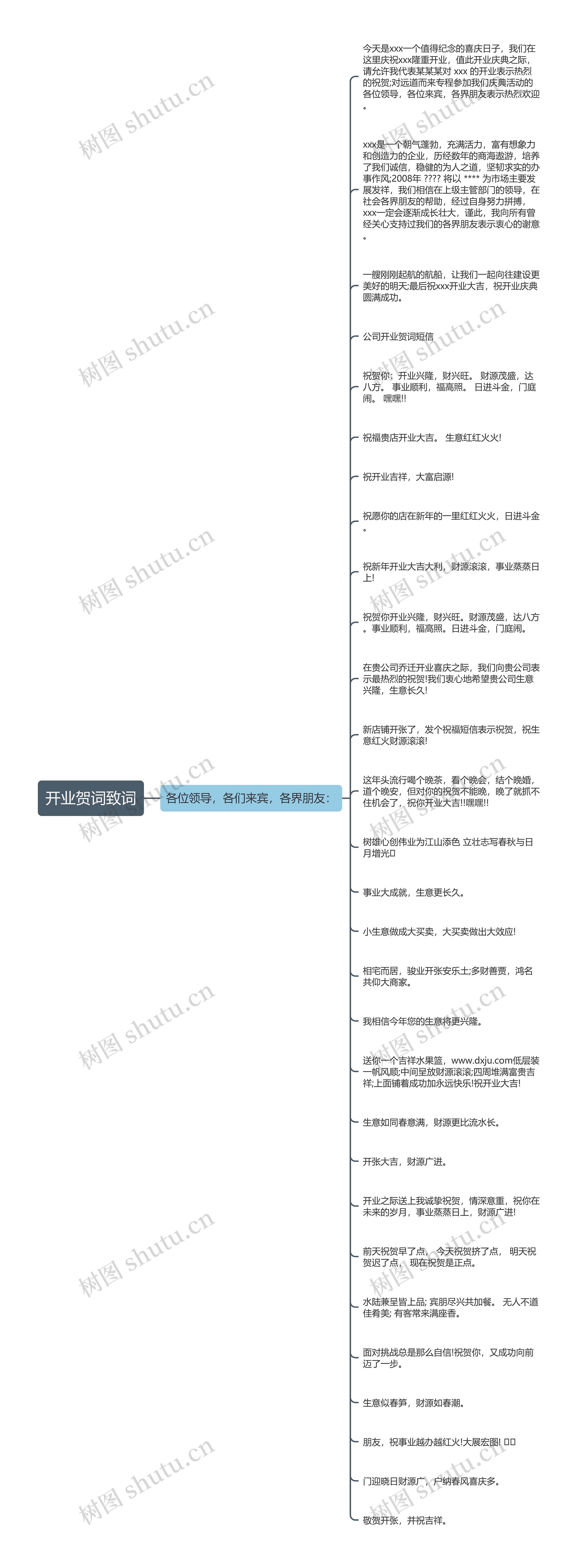 开业贺词致词思维导图