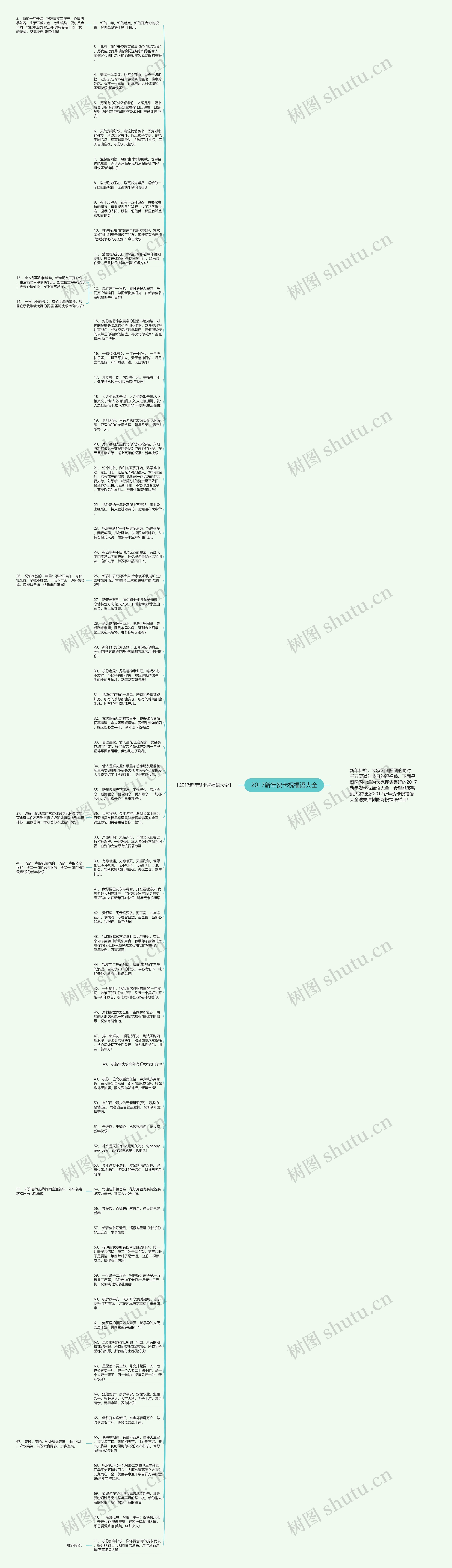 2017新年贺卡祝福语大全思维导图