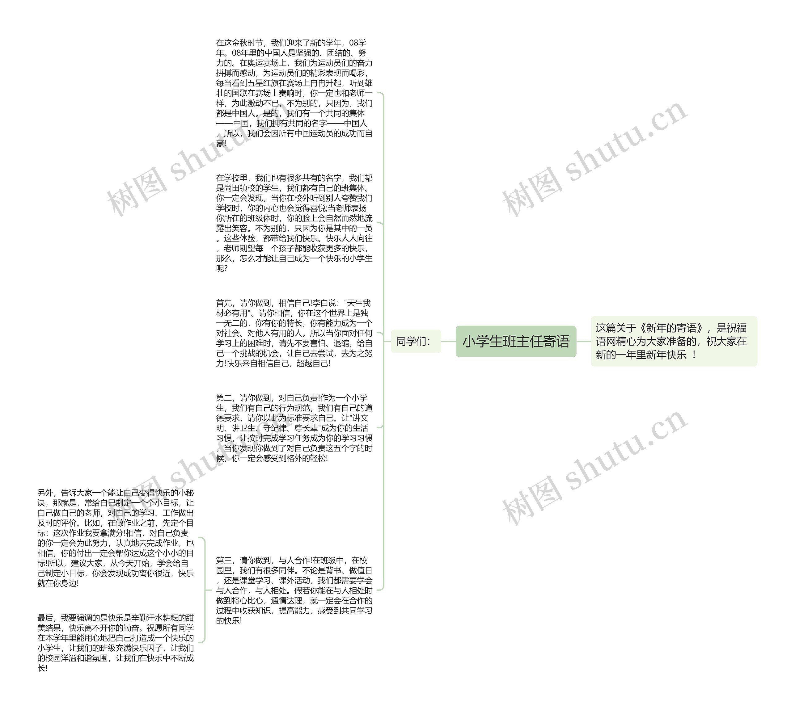 小学生班主任寄语思维导图