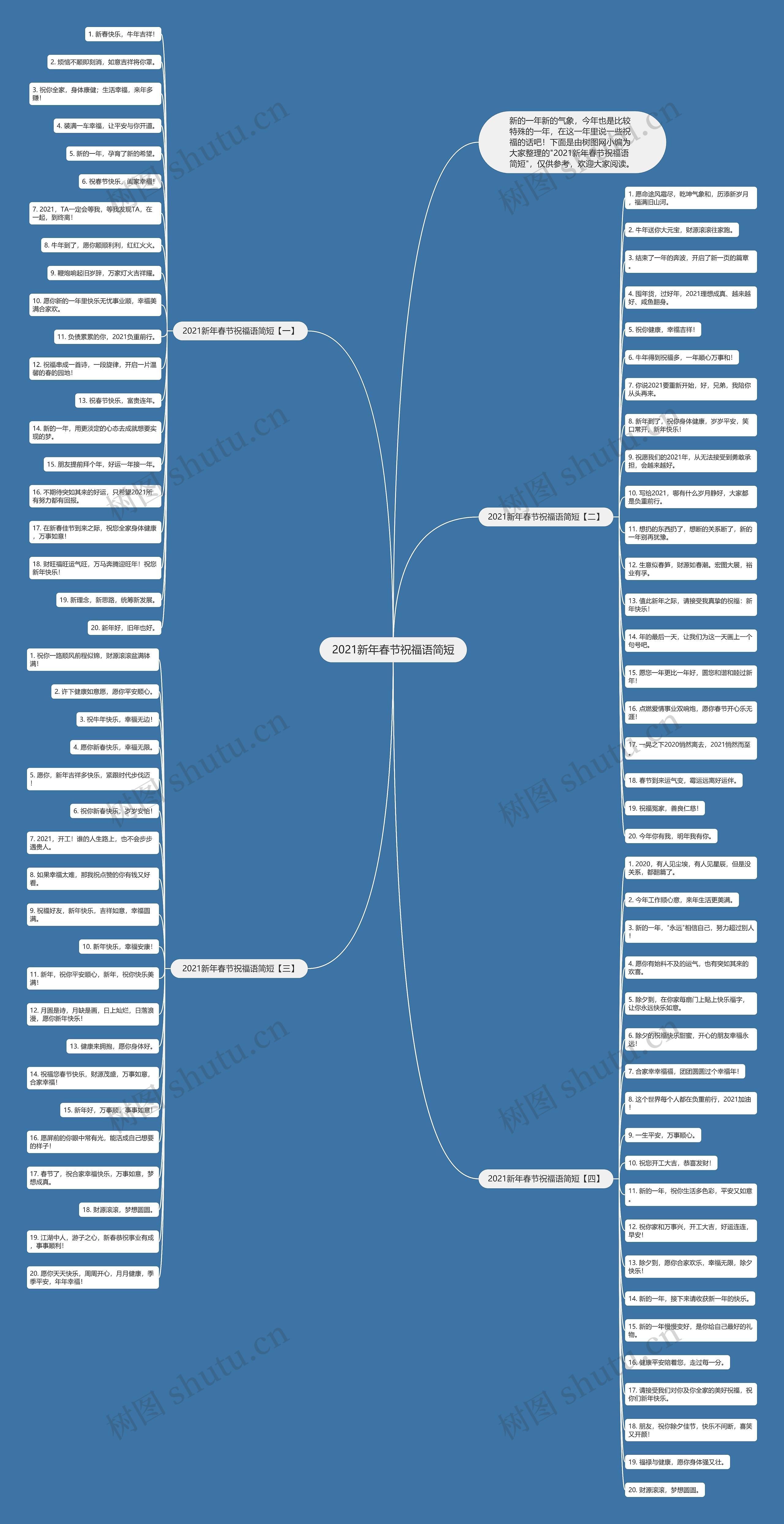 2021新年春节祝福语简短思维导图