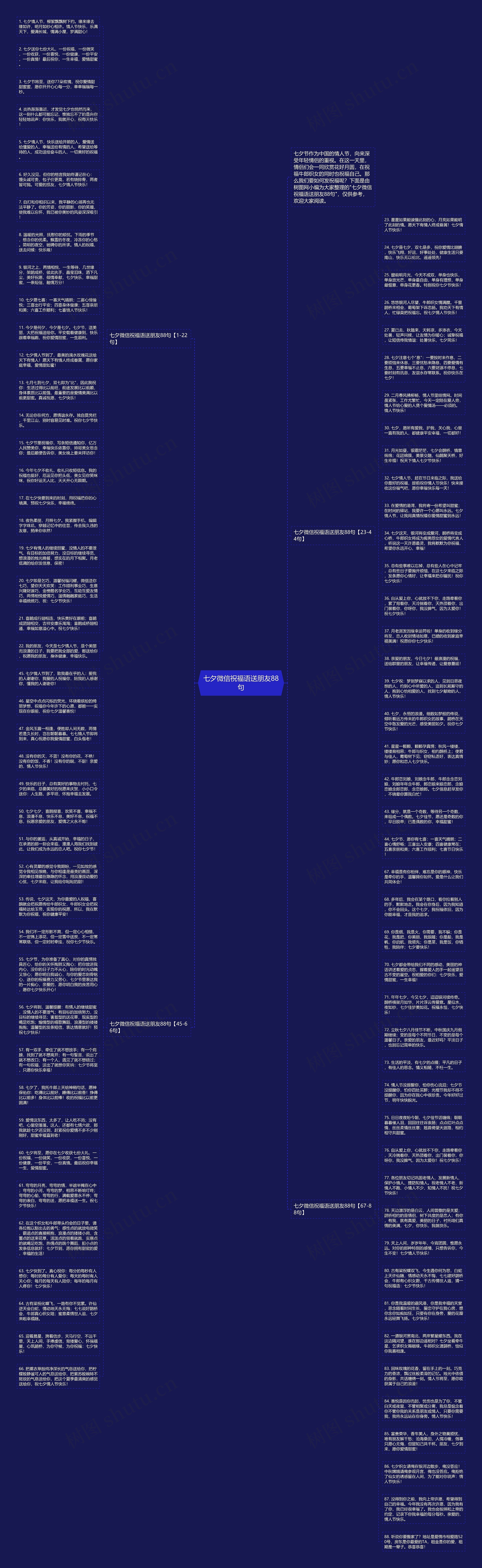 七夕微信祝福语送朋友88句思维导图