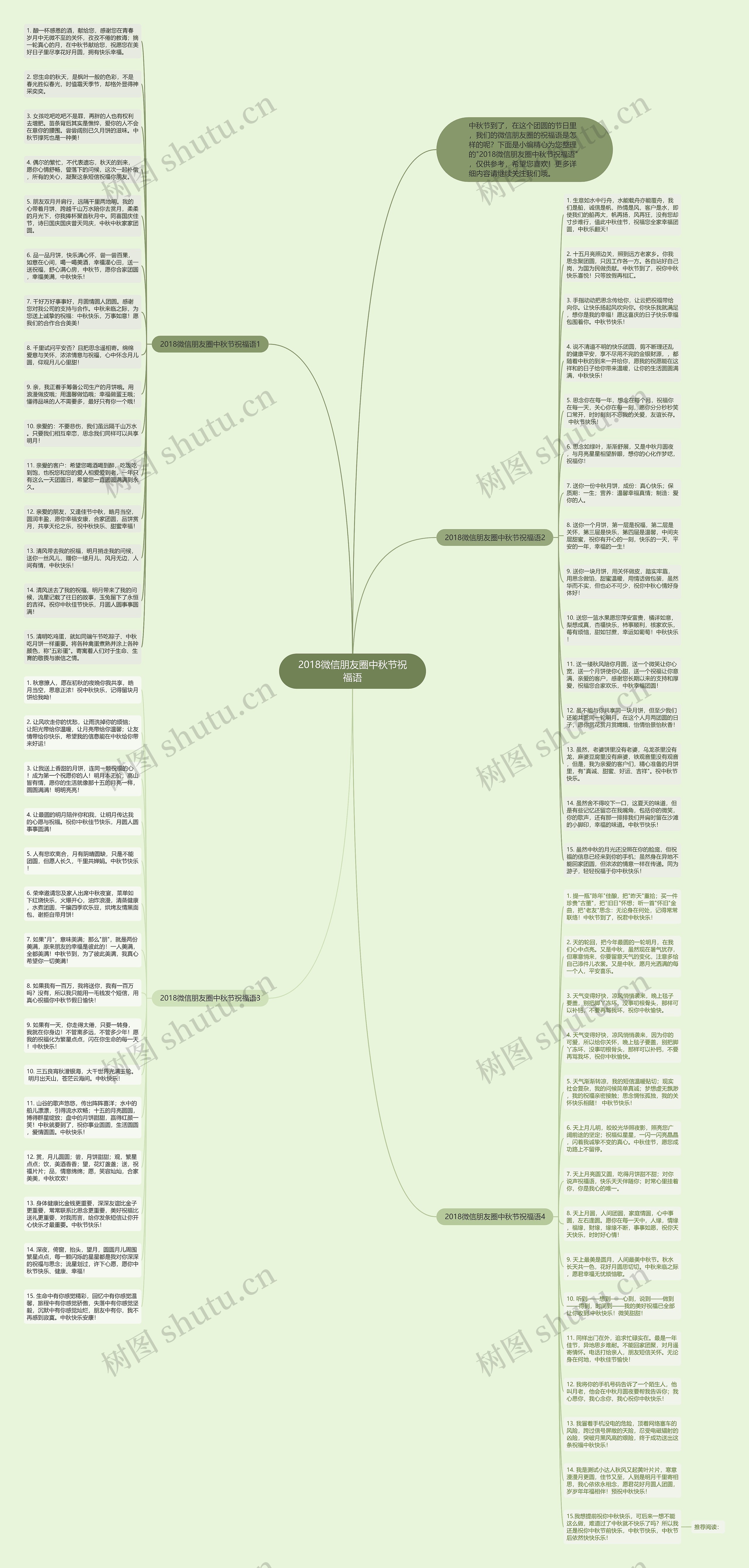 2018微信朋友圈中秋节祝福语思维导图