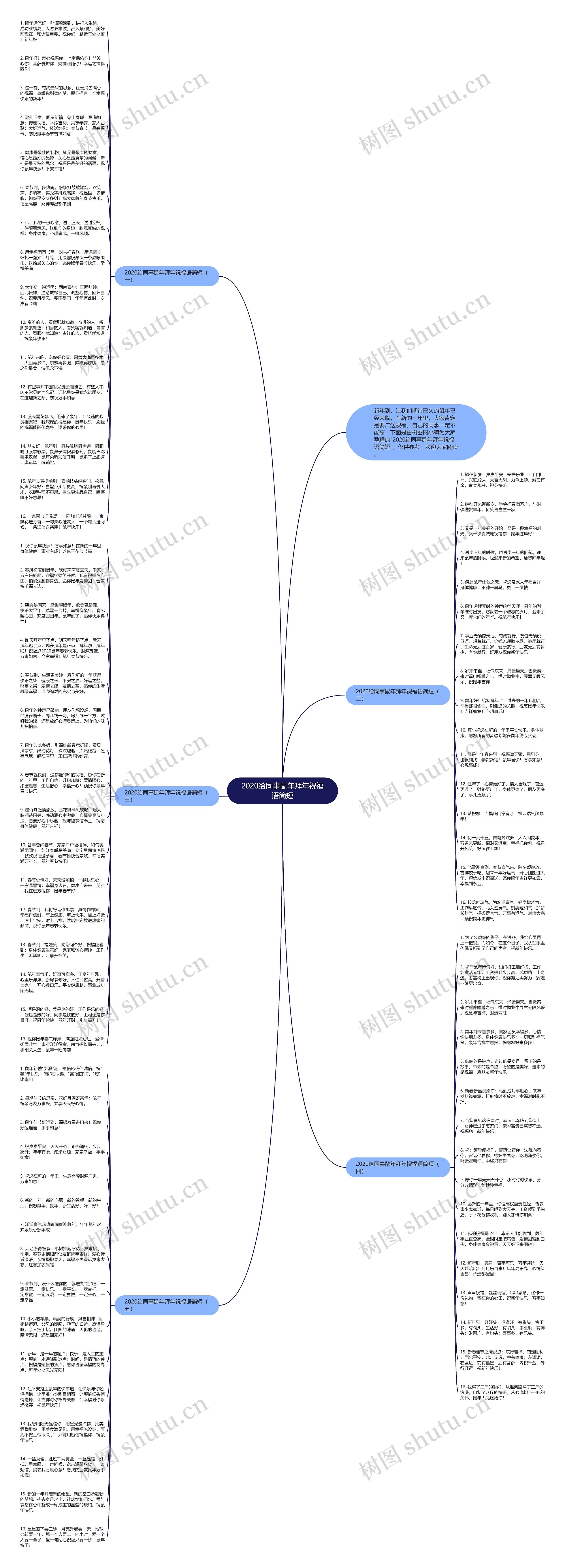 2020给同事鼠年拜年祝福语简短思维导图