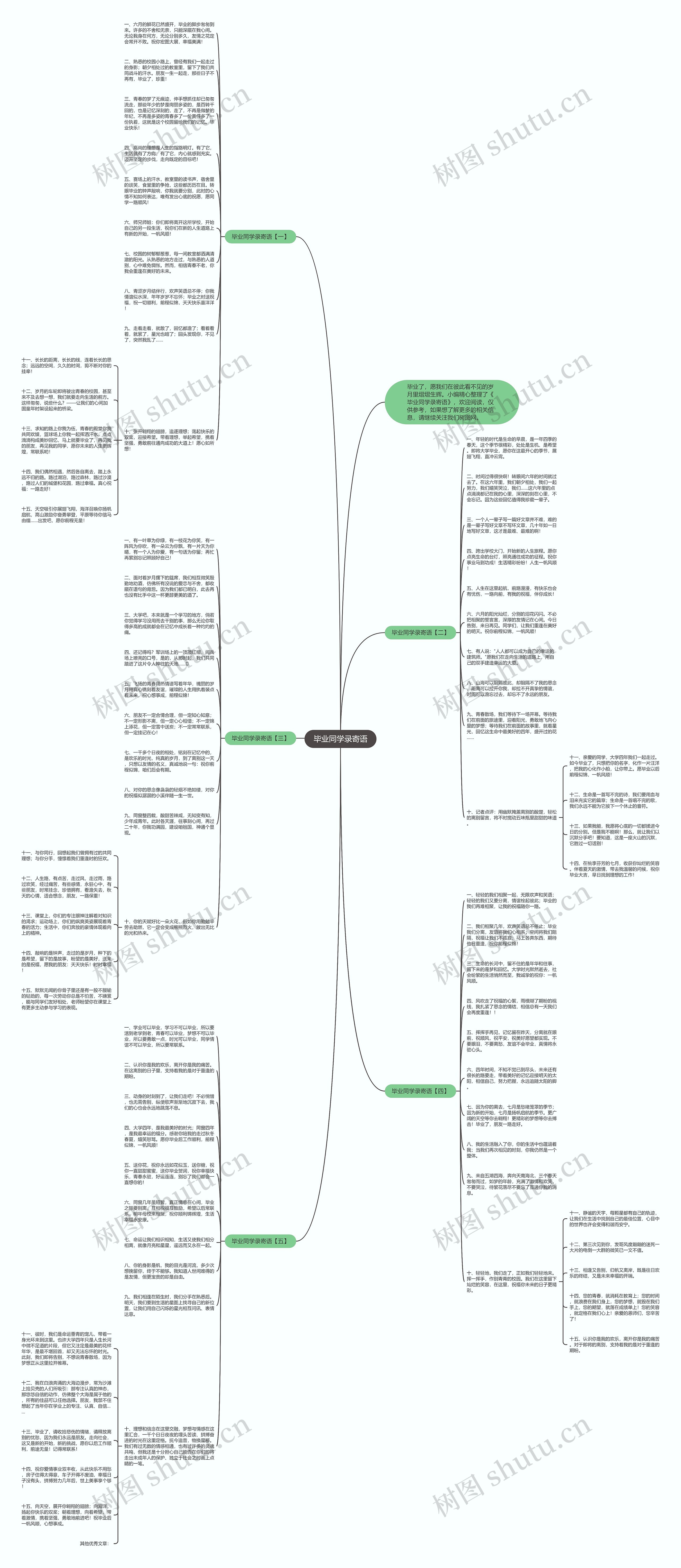 毕业同学录寄语思维导图