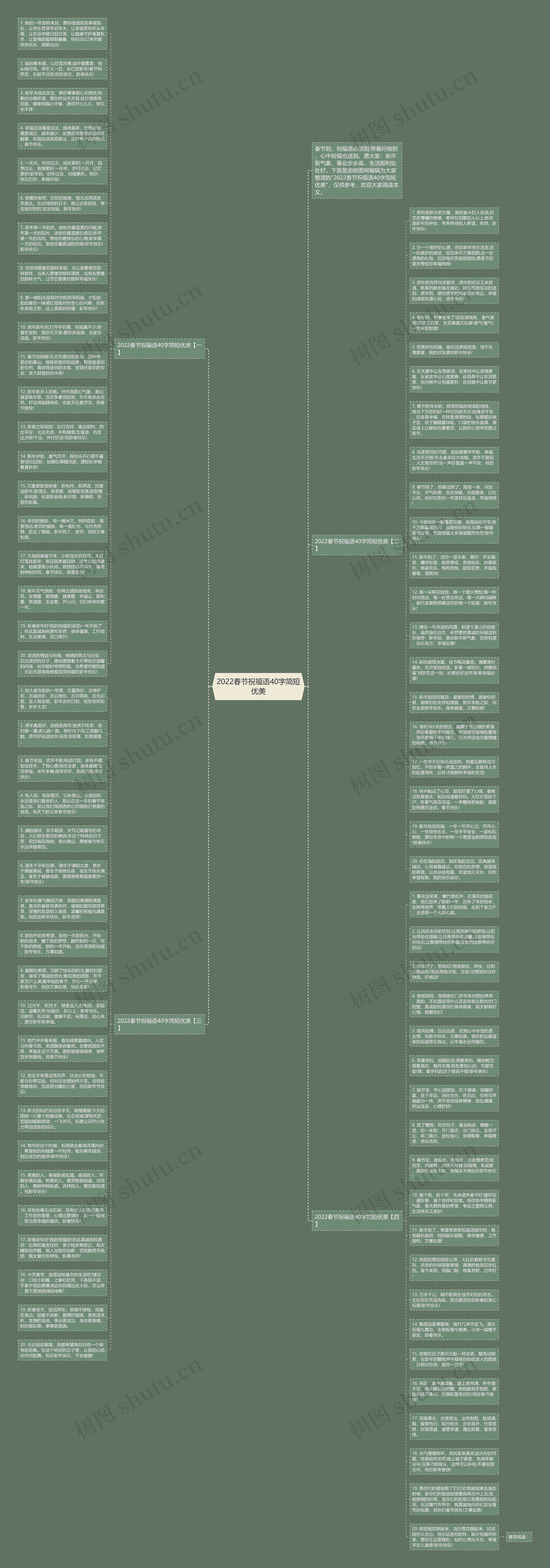2022春节祝福语40字简短优美思维导图