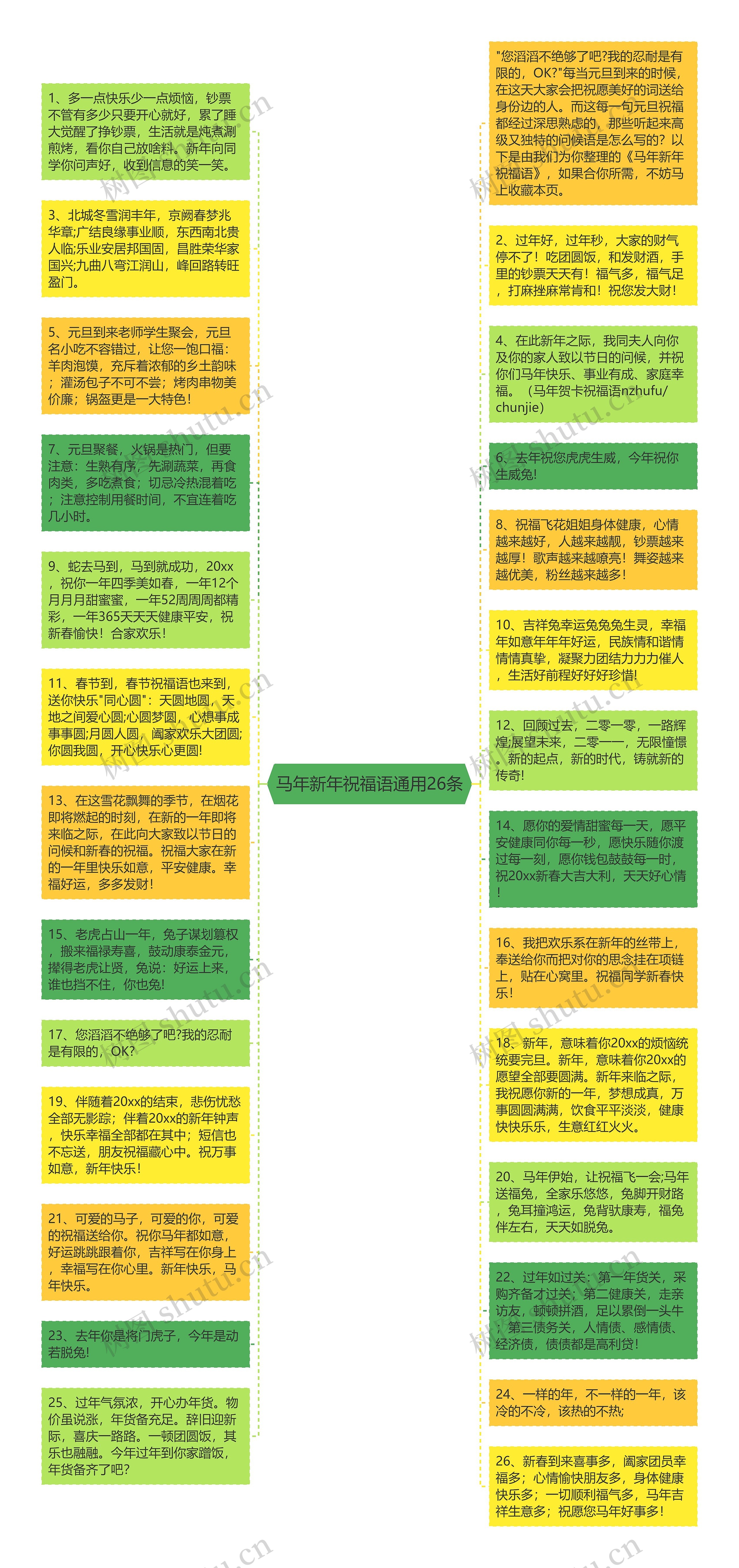 马年新年祝福语通用26条思维导图