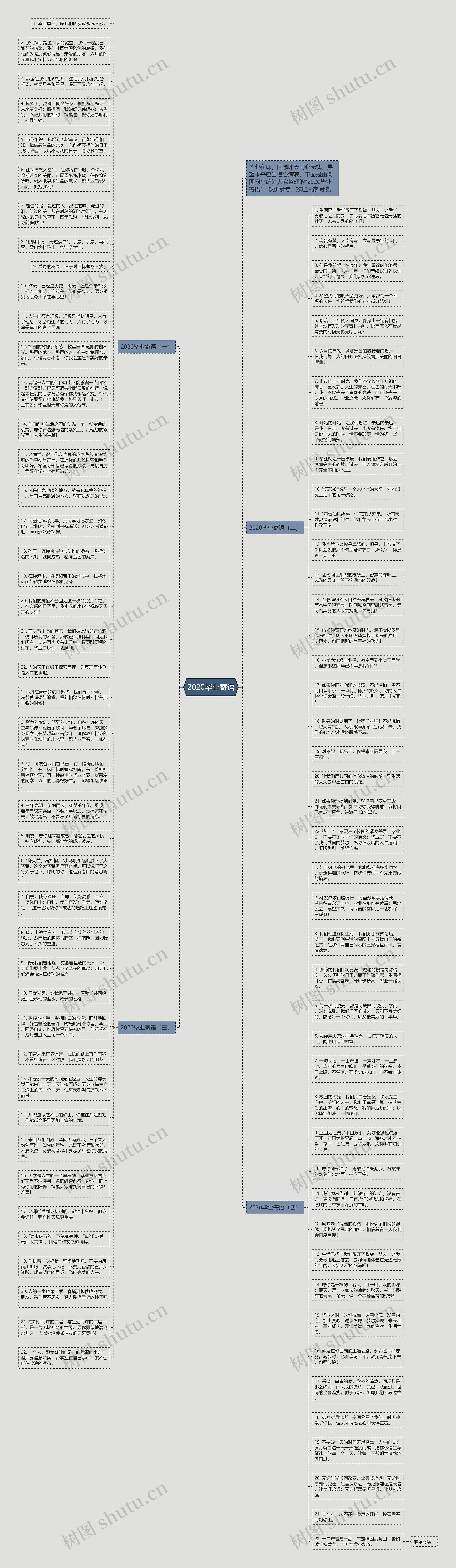 2020毕业寄语思维导图