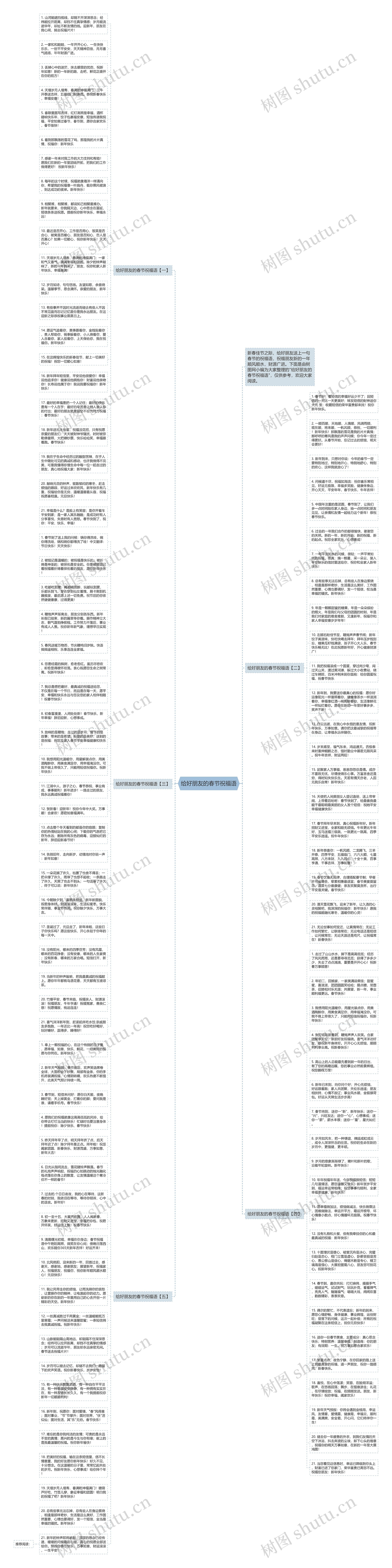 给好朋友的春节祝福语思维导图