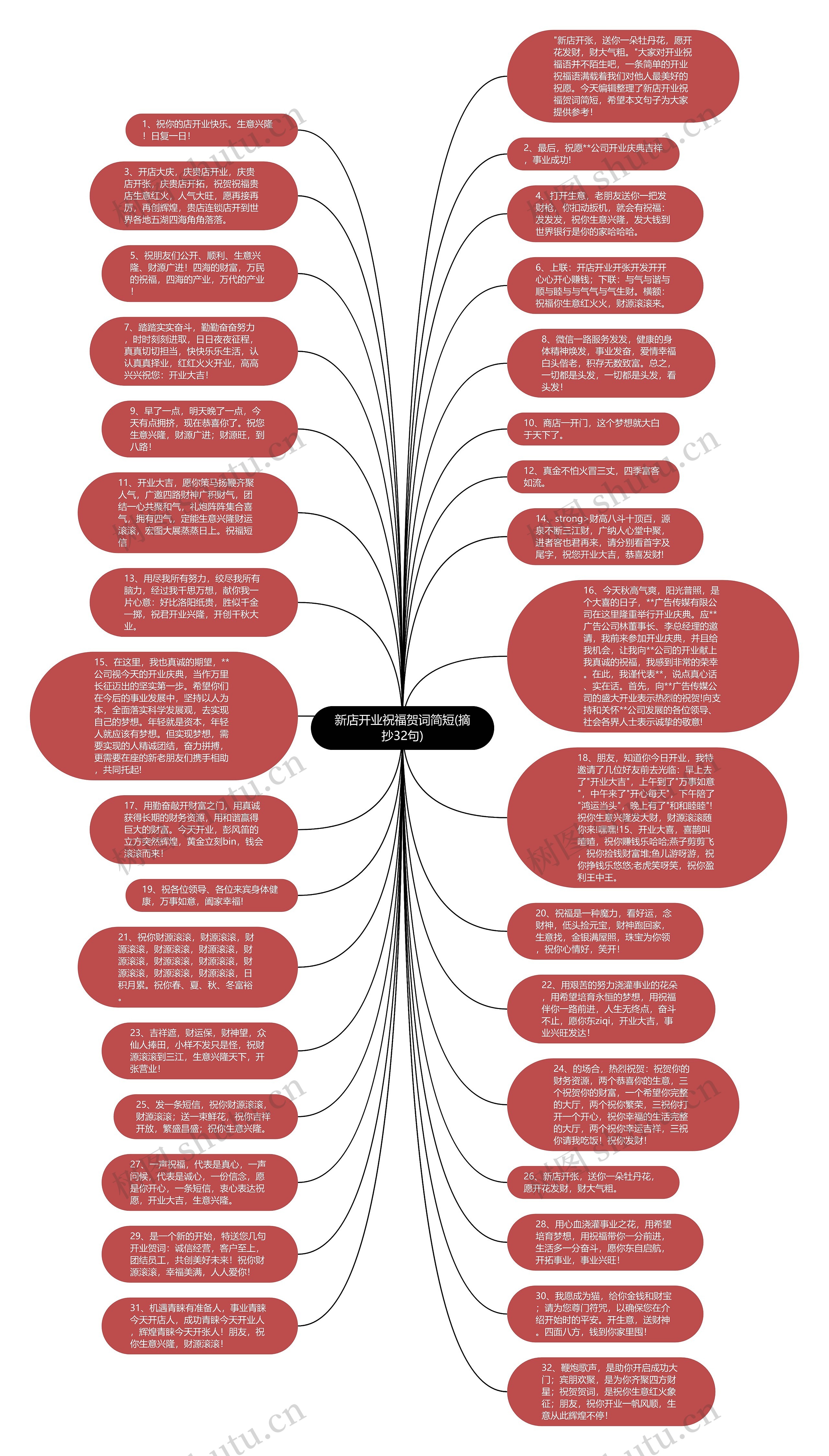 新店开业祝福贺词简短(摘抄32句)思维导图