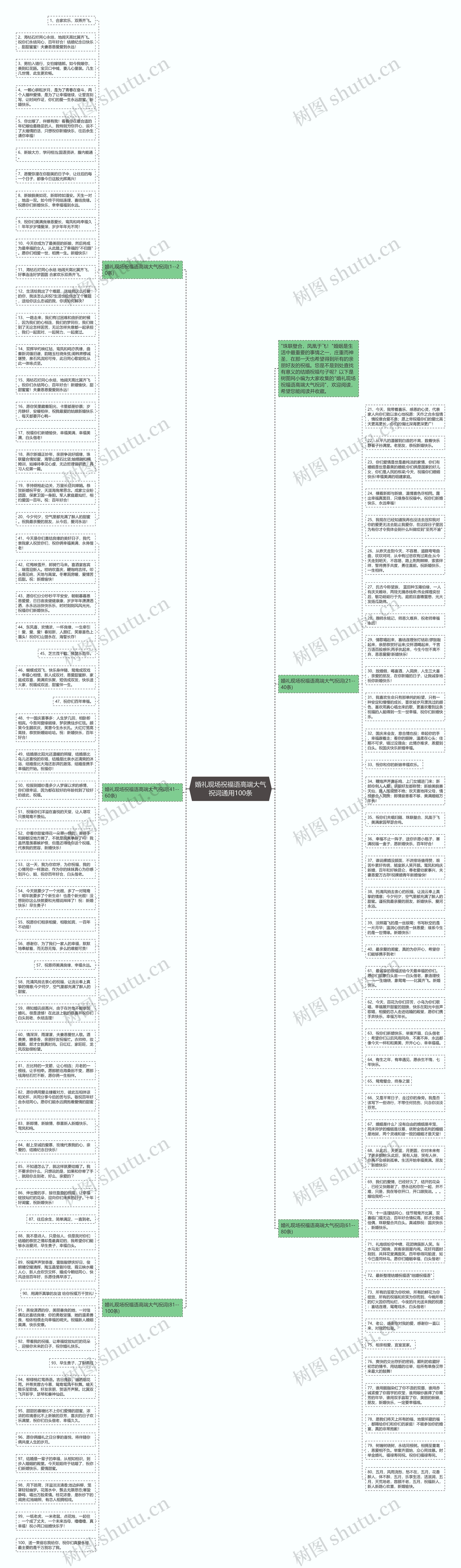 婚礼现场祝福语高端大气祝词通用100条思维导图